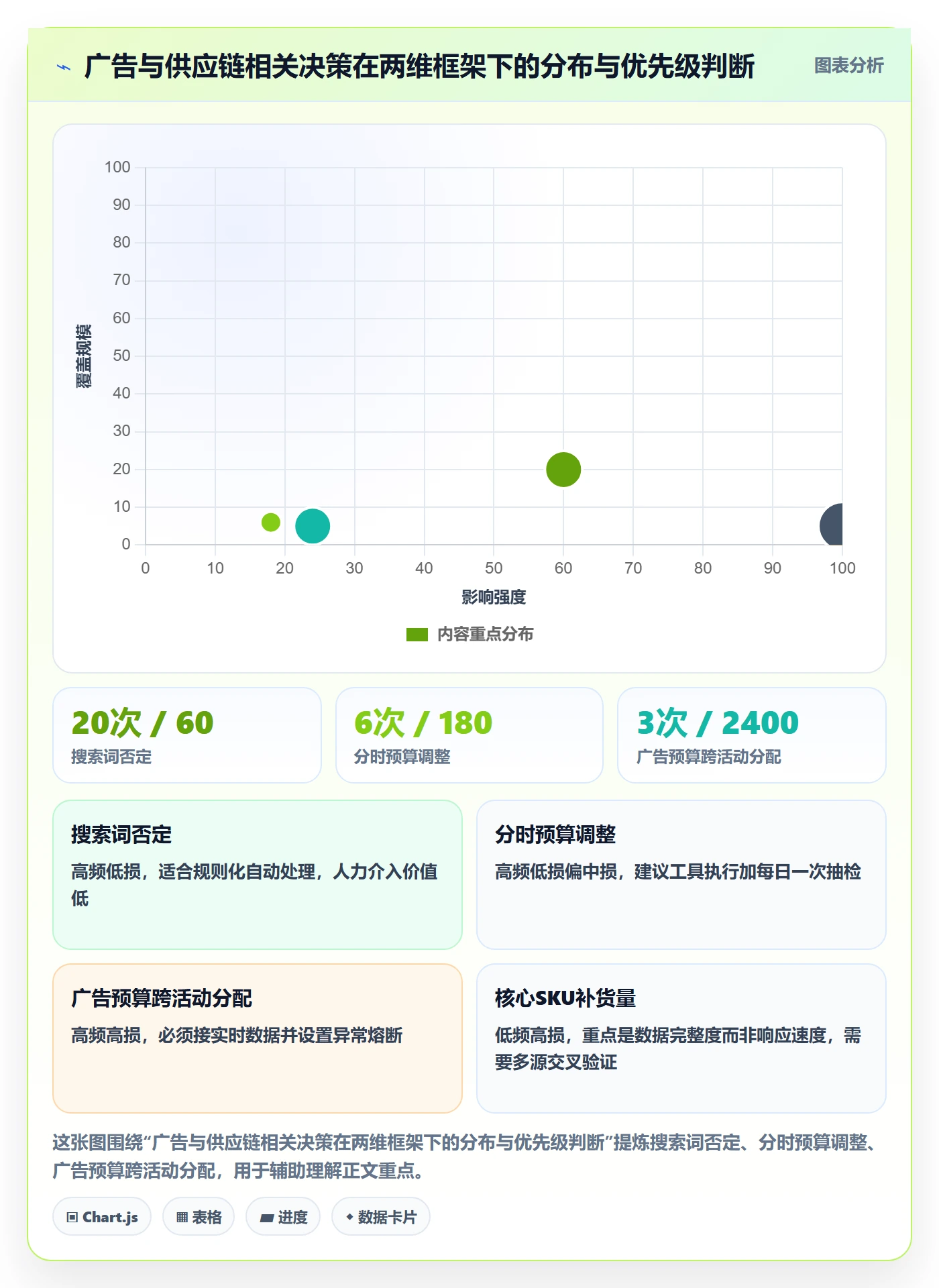 亚马逊软件建设路线：从广告管理到工具对比分几步