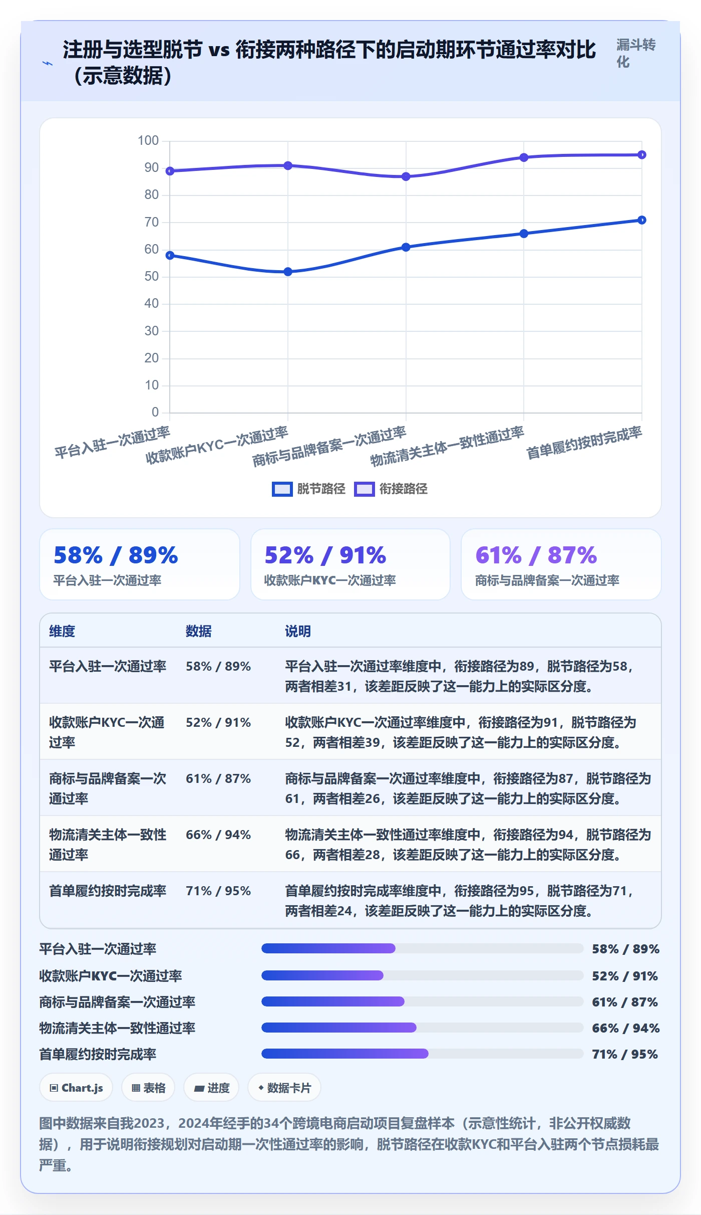 跨境电商一站式服务规划方法：公司注册与选型方法如何衔接