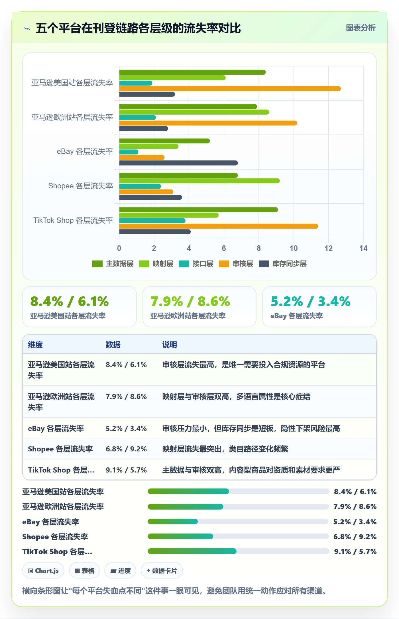 erp跨境电商执行标准：多平台刊登环节如何体现数据复盘
