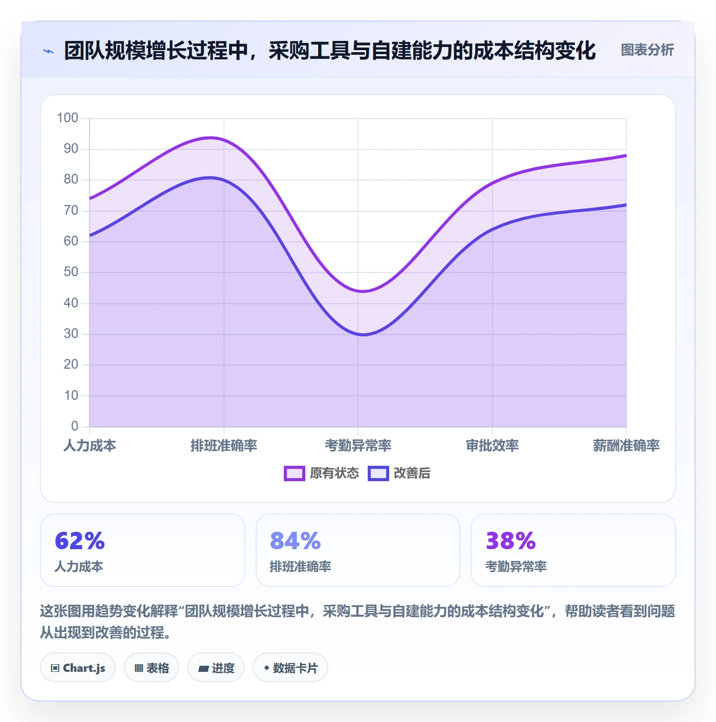 跨境电商运营基础课:市场调研相关的工具对比一次讲透