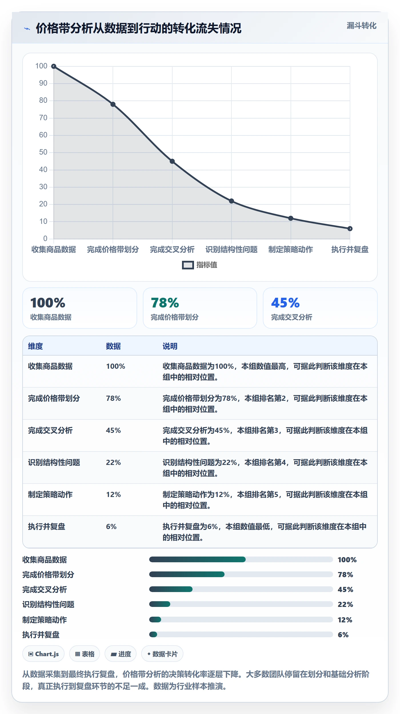 商品分析从0到1：价格带的精细化运营与操作要点
