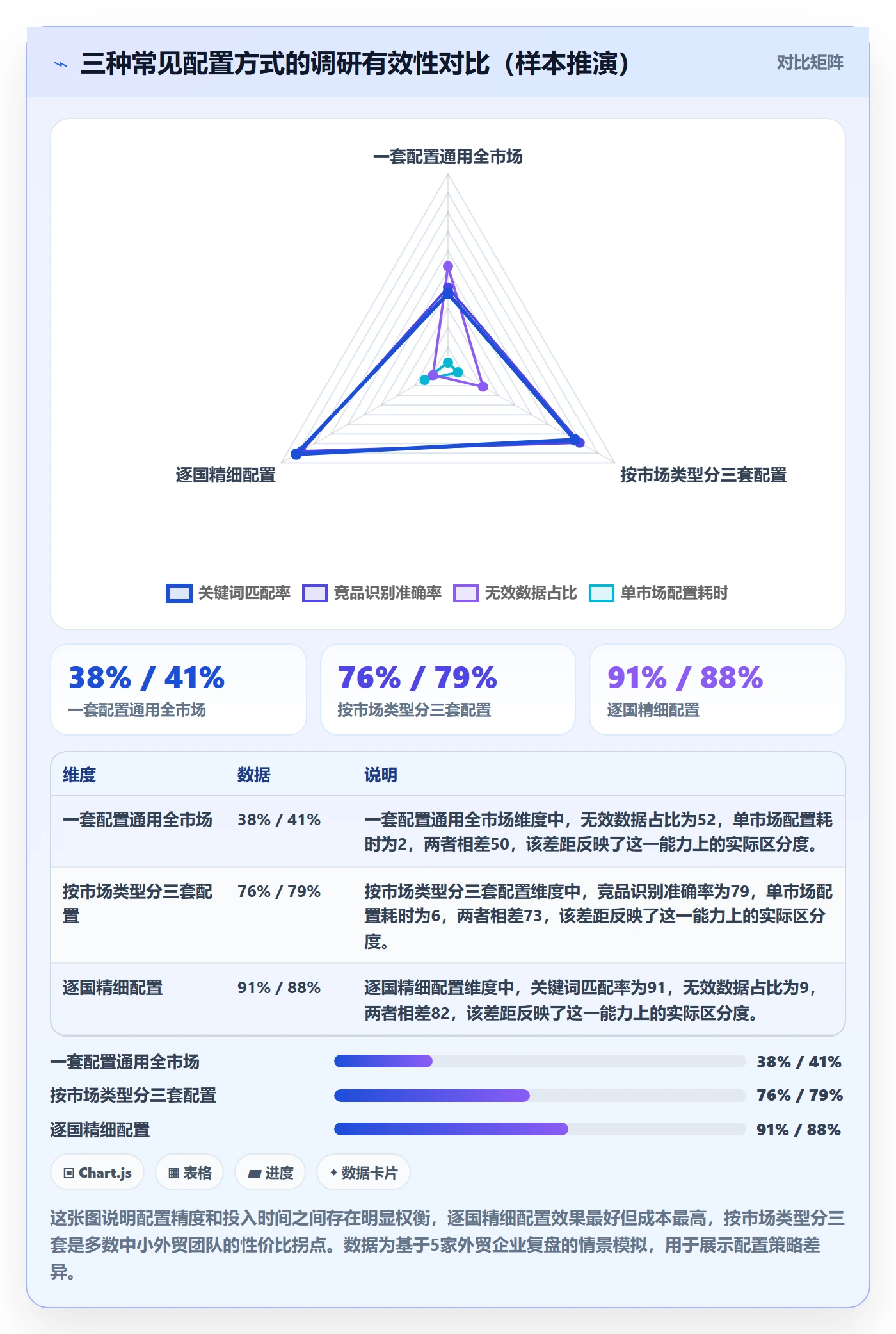 外贸数据分析平台配置指南：国家市场需要哪些市场调研设置