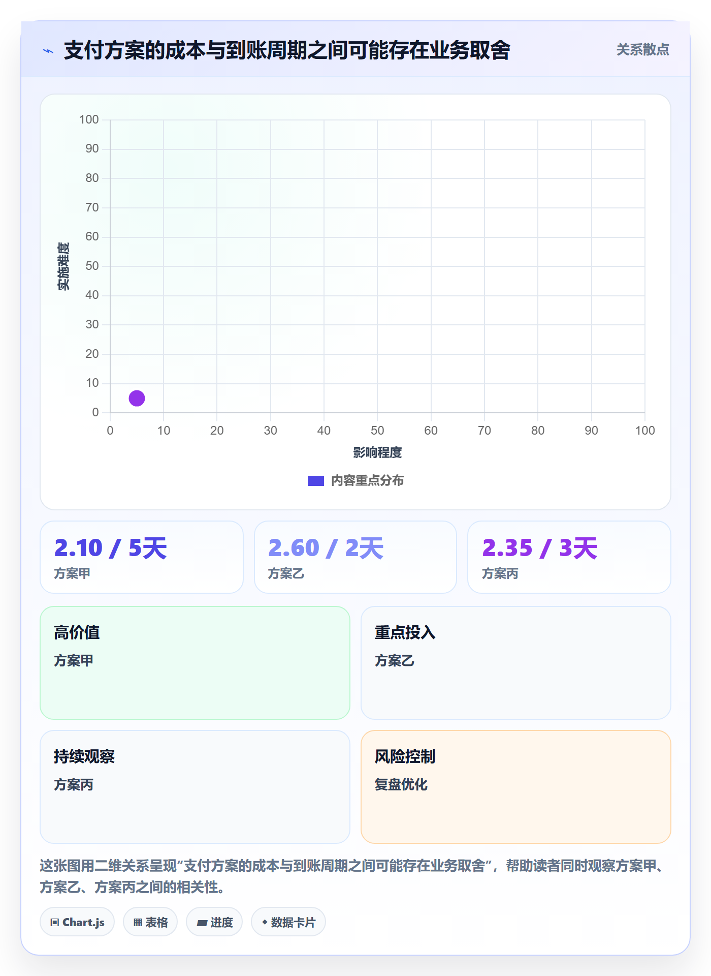 跨境电商改造重点:从支付结算推进案例拆解