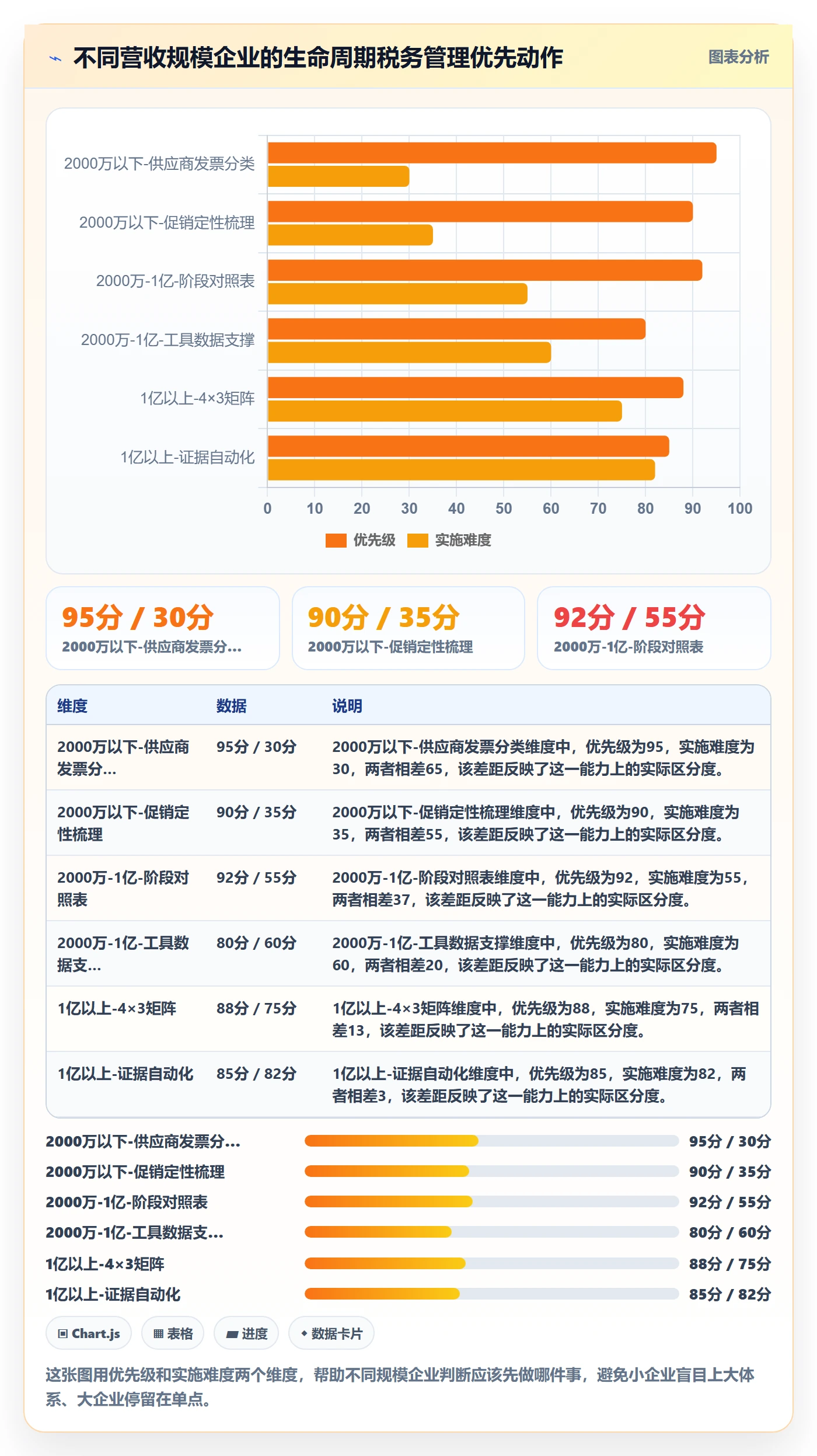 商品分析优化清单：生命周期与税务筹划的关键动作