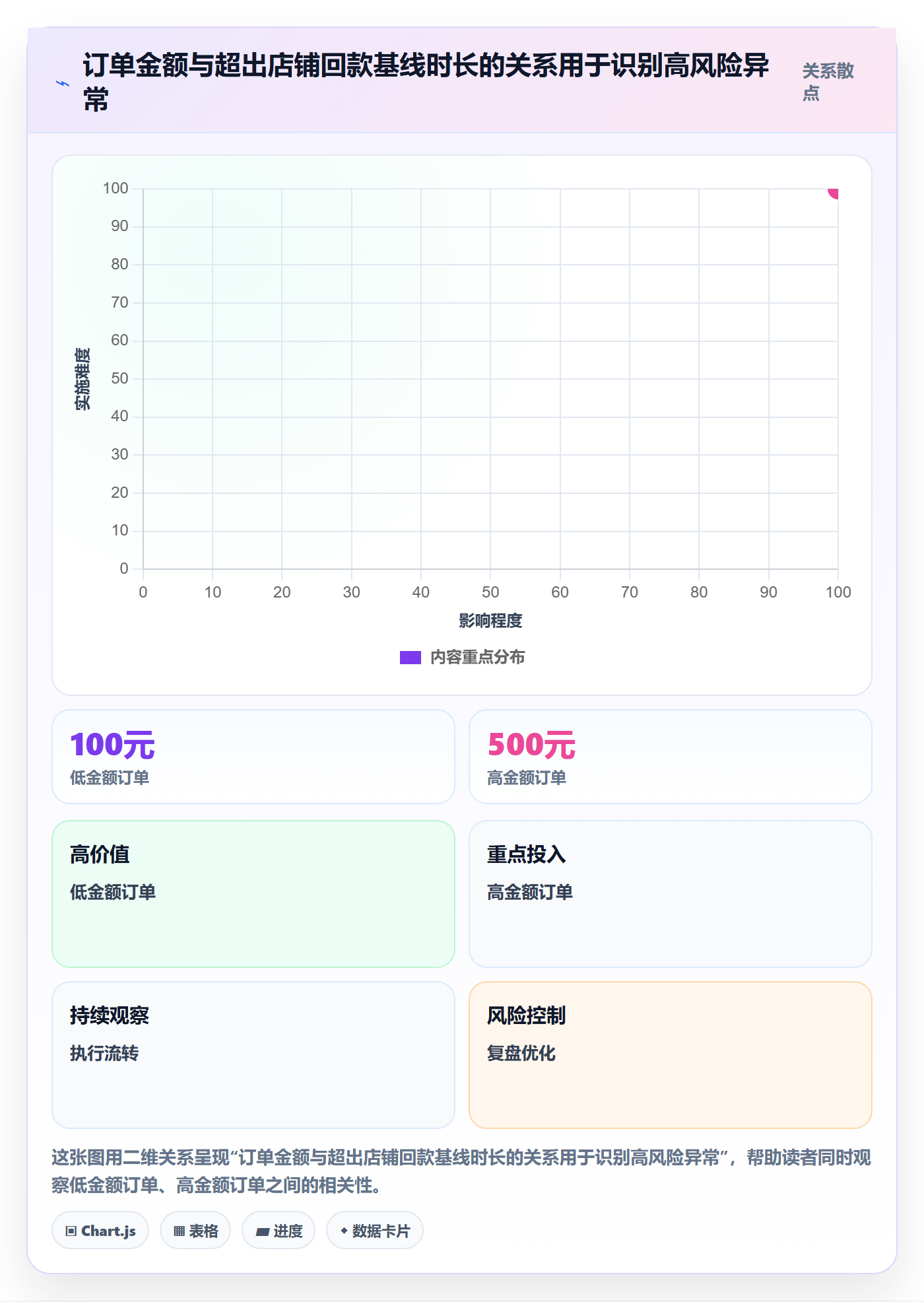temu操作手册:履约物流对应的回款管理步骤