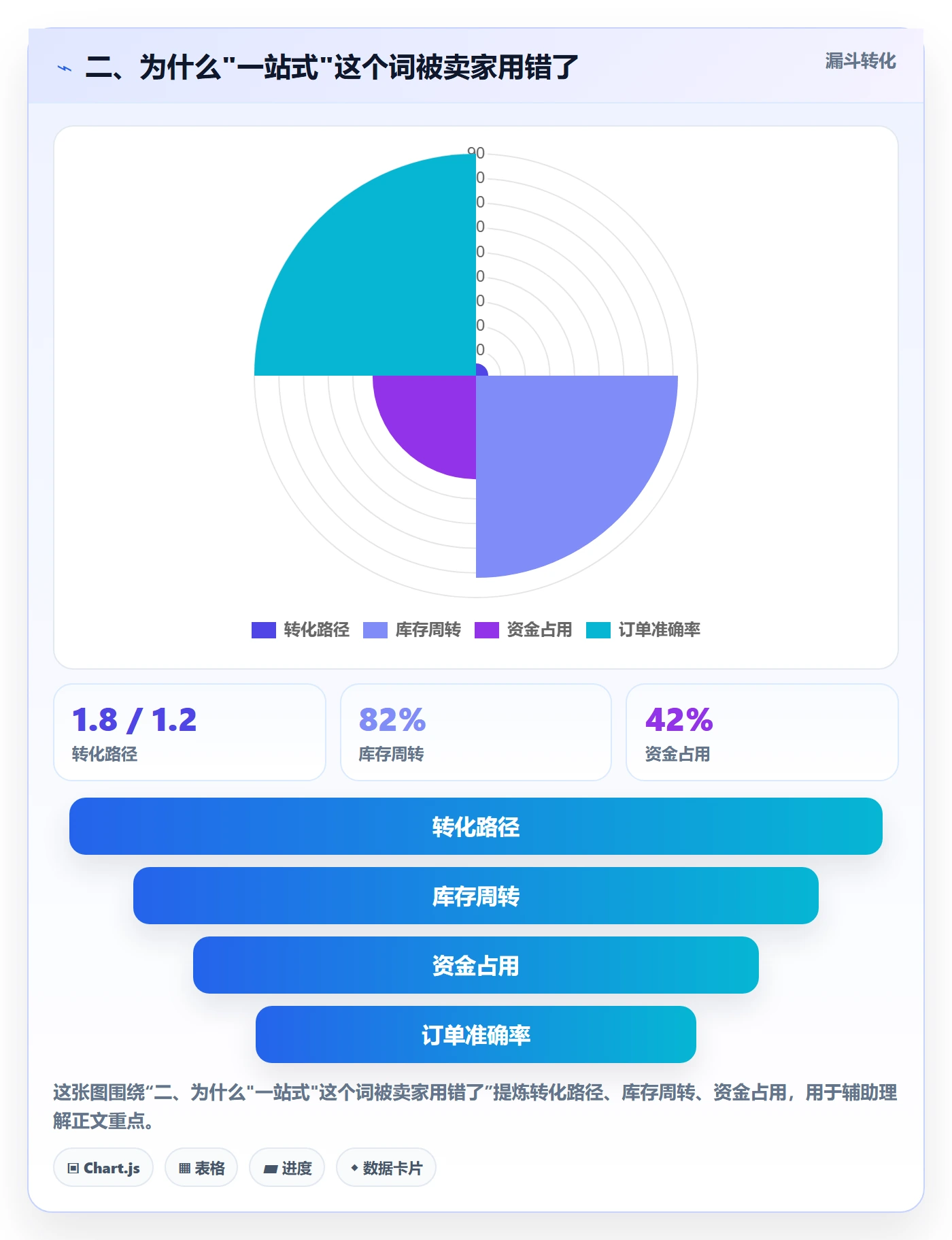 二、为什么"一站式"这个词被卖家用错了