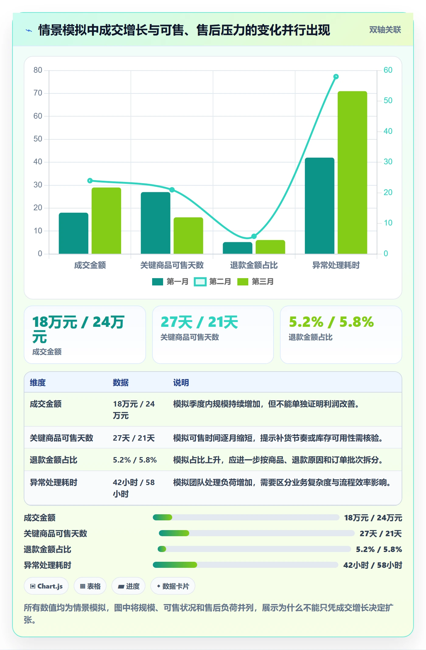 temu管理模板：围绕平台入驻开展季度复盘