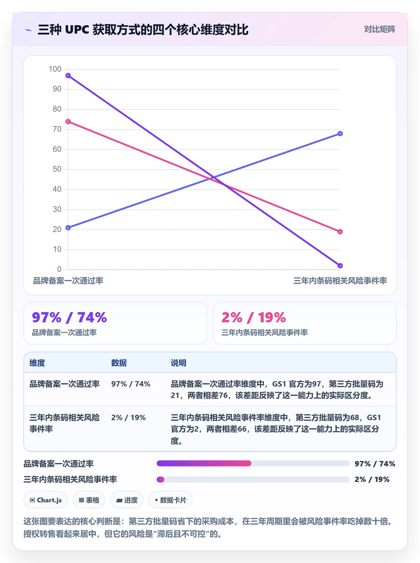 UPC码决策指南：用客户服务判断平台审核方案