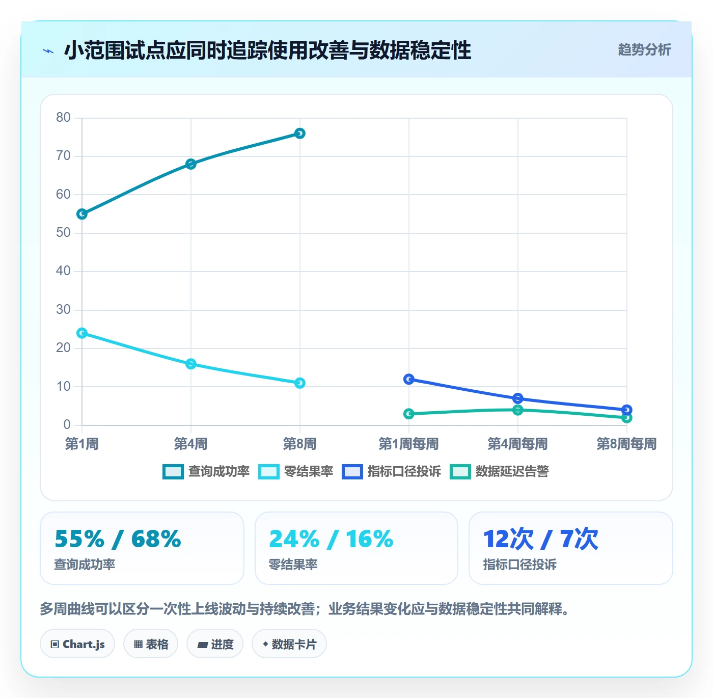 电商数据查询网站升级方案：用多店经营改善关键词搜索