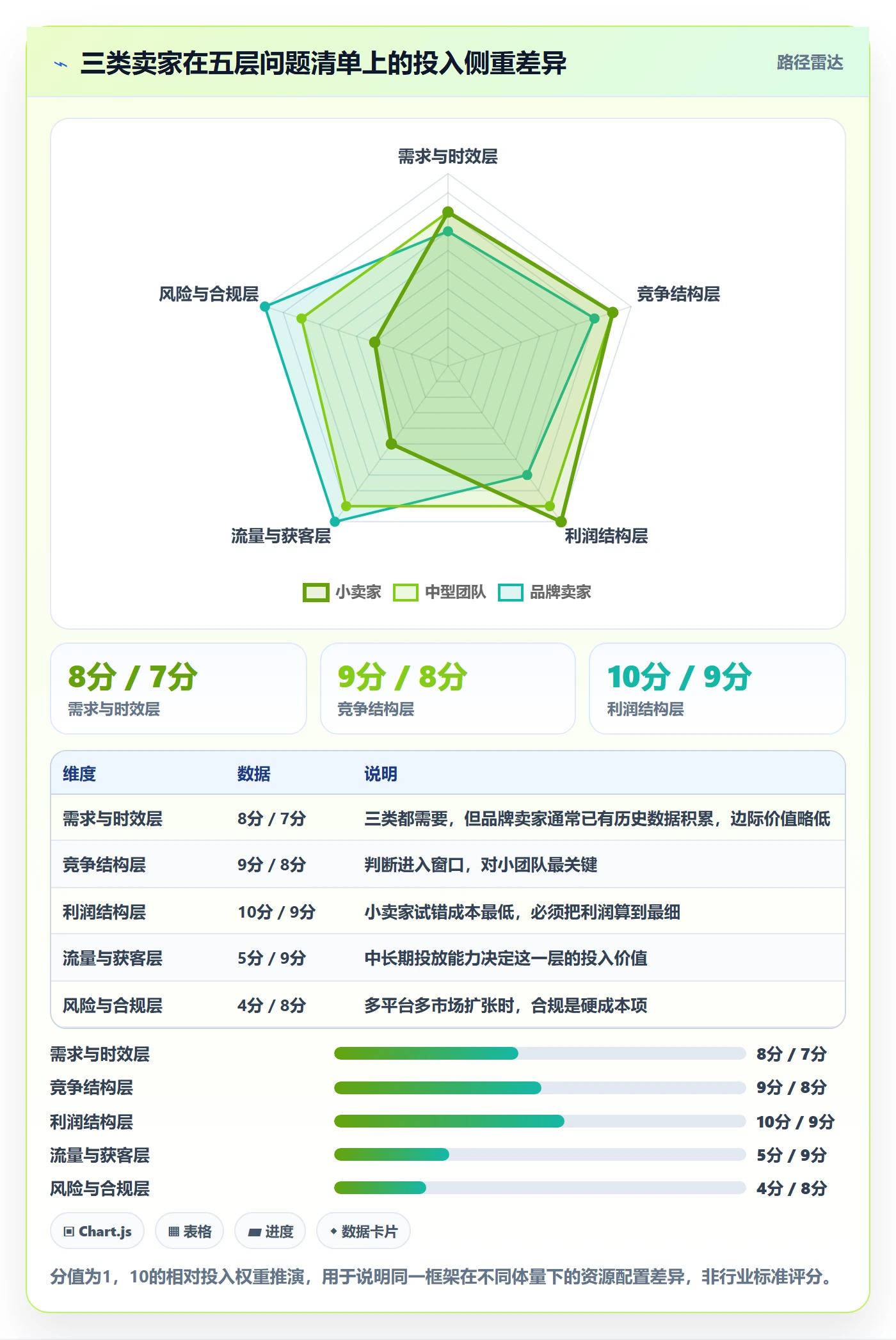 跨境电商运营使用技巧：市场调研对应的问题清单方法