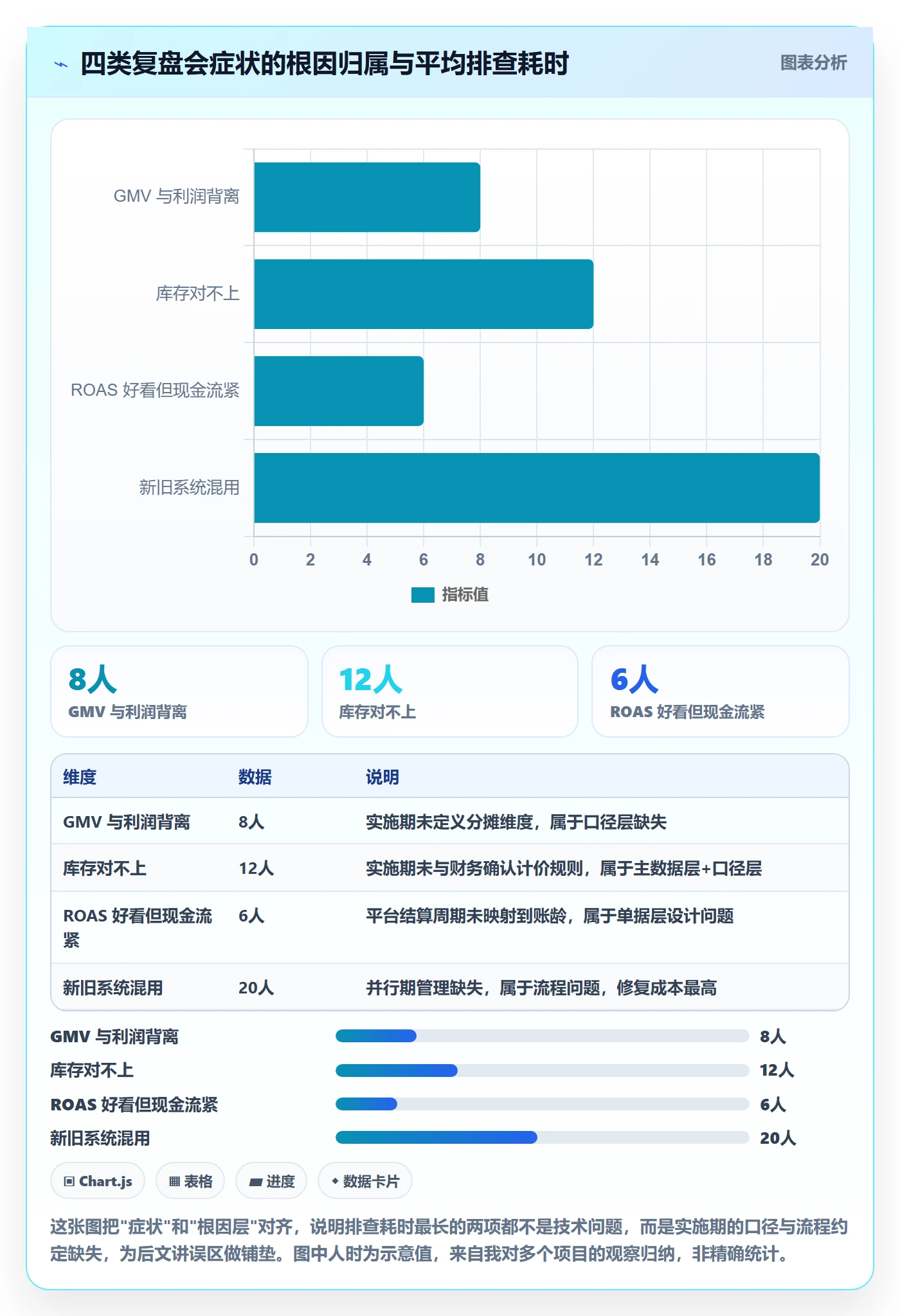 erp跨境电商业务拆解：系统实施为什么影响季度复盘