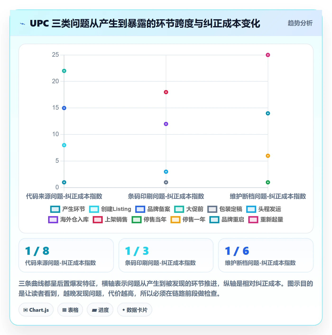 UPC码实施路径：代码申请如何完成入门指南