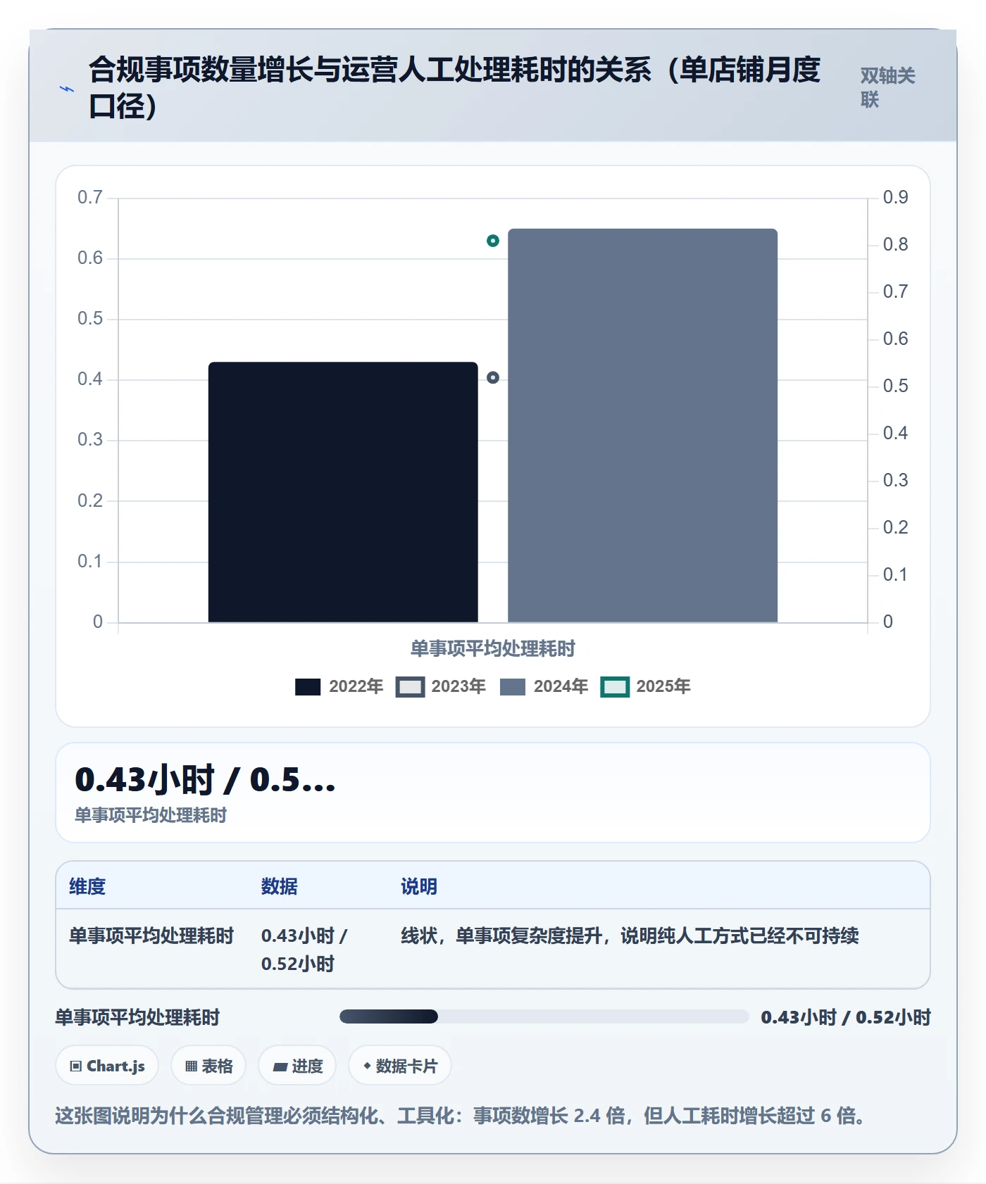 跨境电商运营能力清单：合规管理需要覆盖哪些转化优化事项