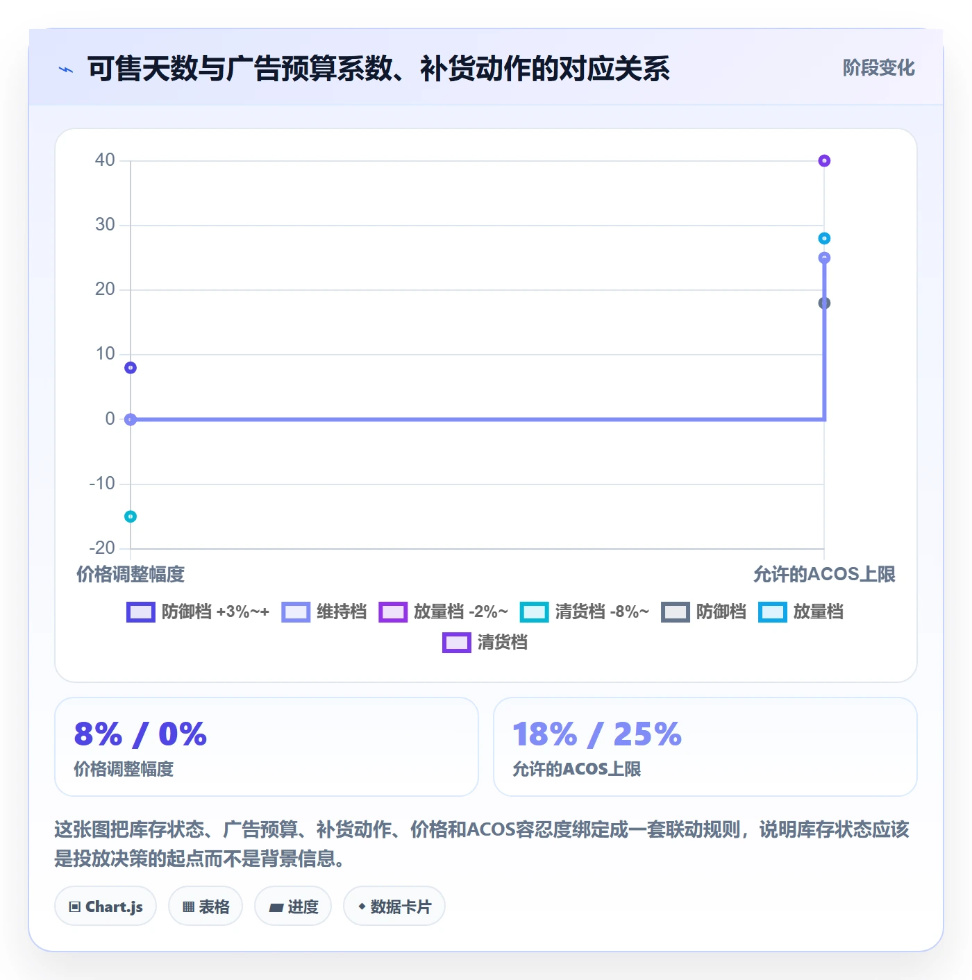 erp跨境电商进阶课：围绕采购补货完善广告投放