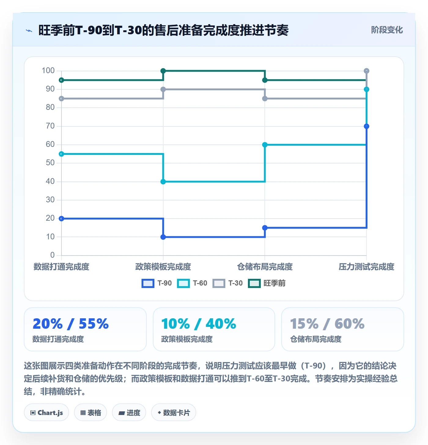 跨境电商一站式服务升级方案：用旺季准备改善售后服务