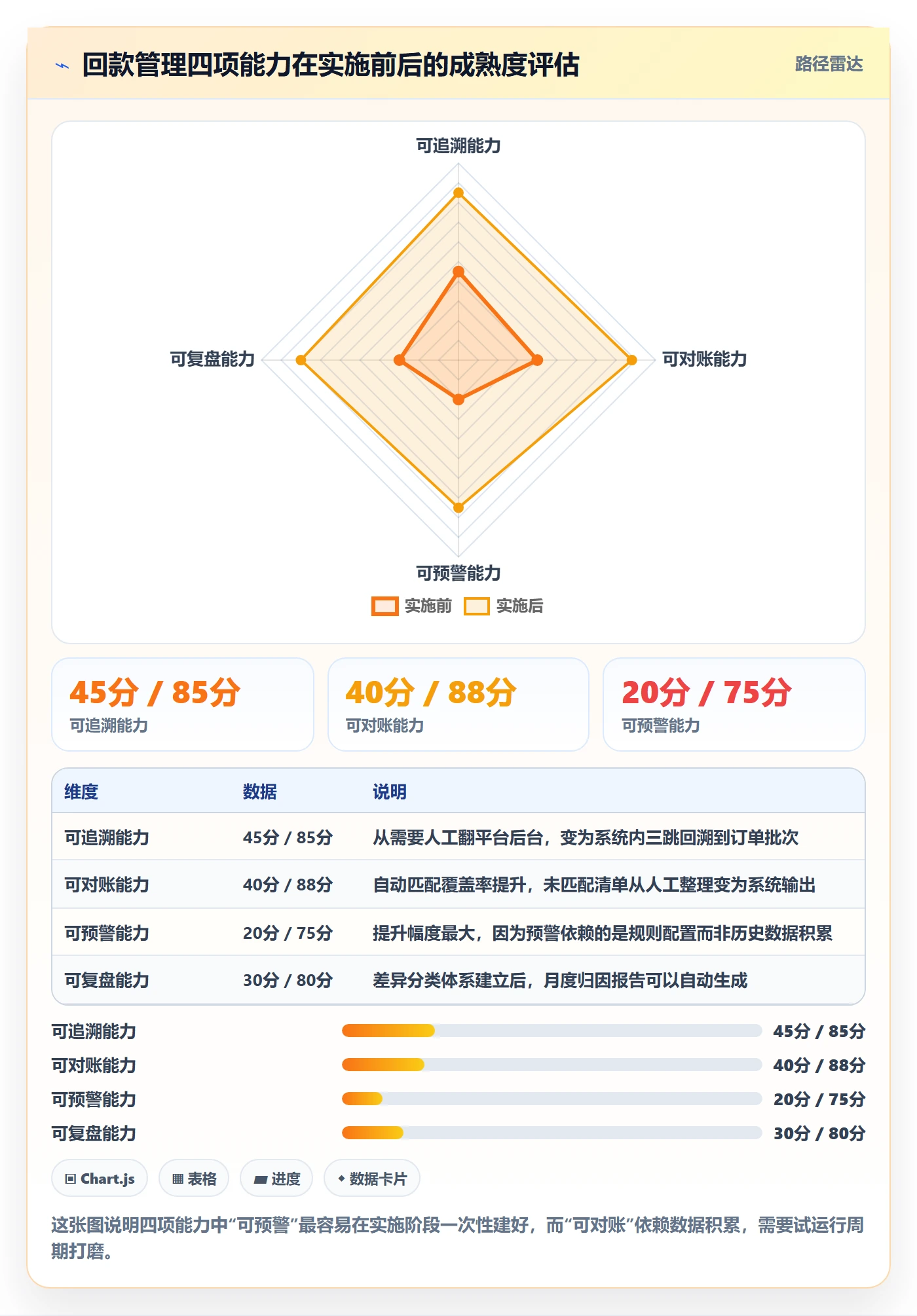 erp跨境电商实用方法：围绕系统实施建立回款管理
