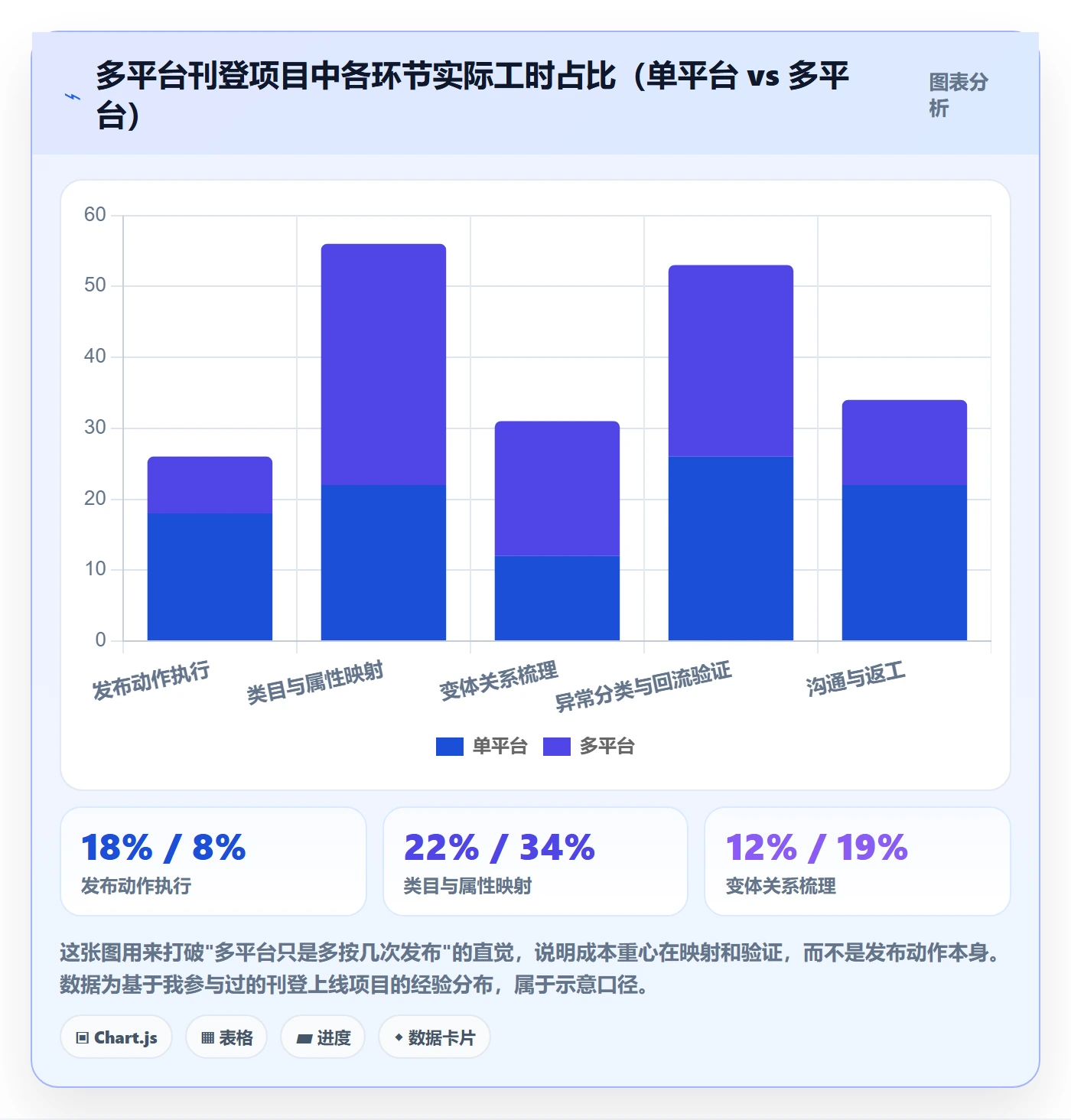 erp跨境电商场景解析：多平台刊登中的落地案例怎么处理