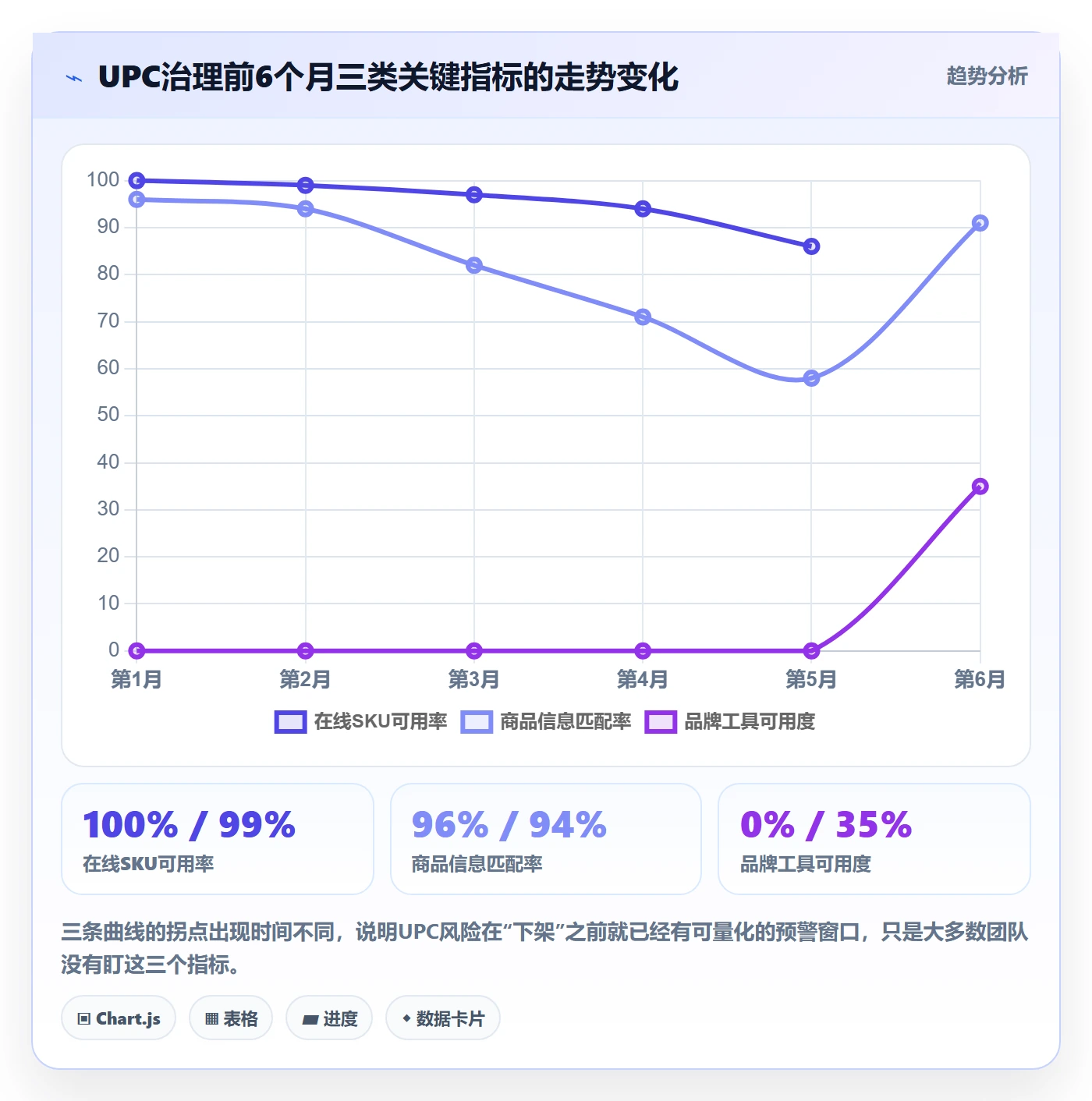 UPC码优化清单：合规风险与数据复盘的关键动作