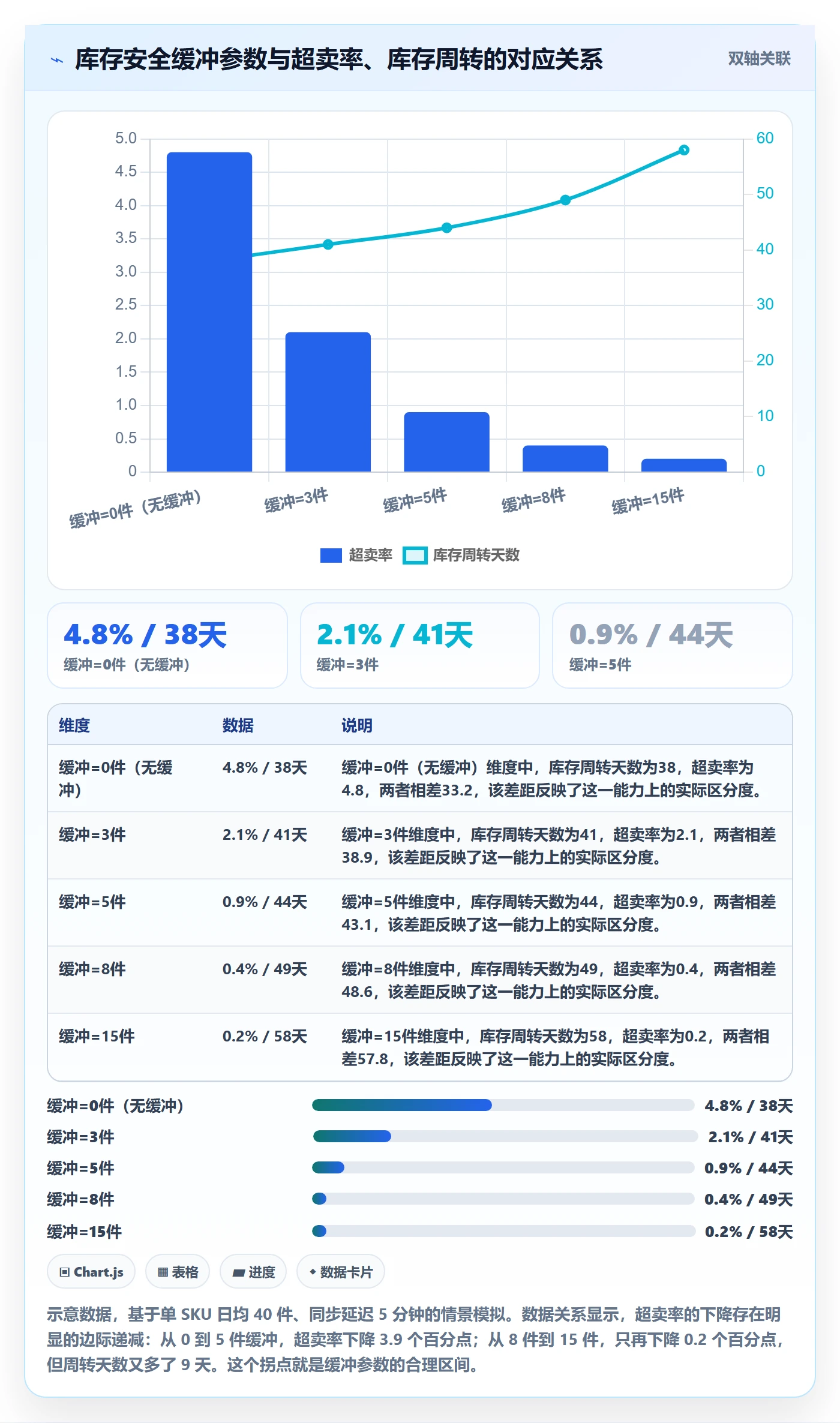 erp跨境电商应用思路：围绕订单同步拆解团队协同