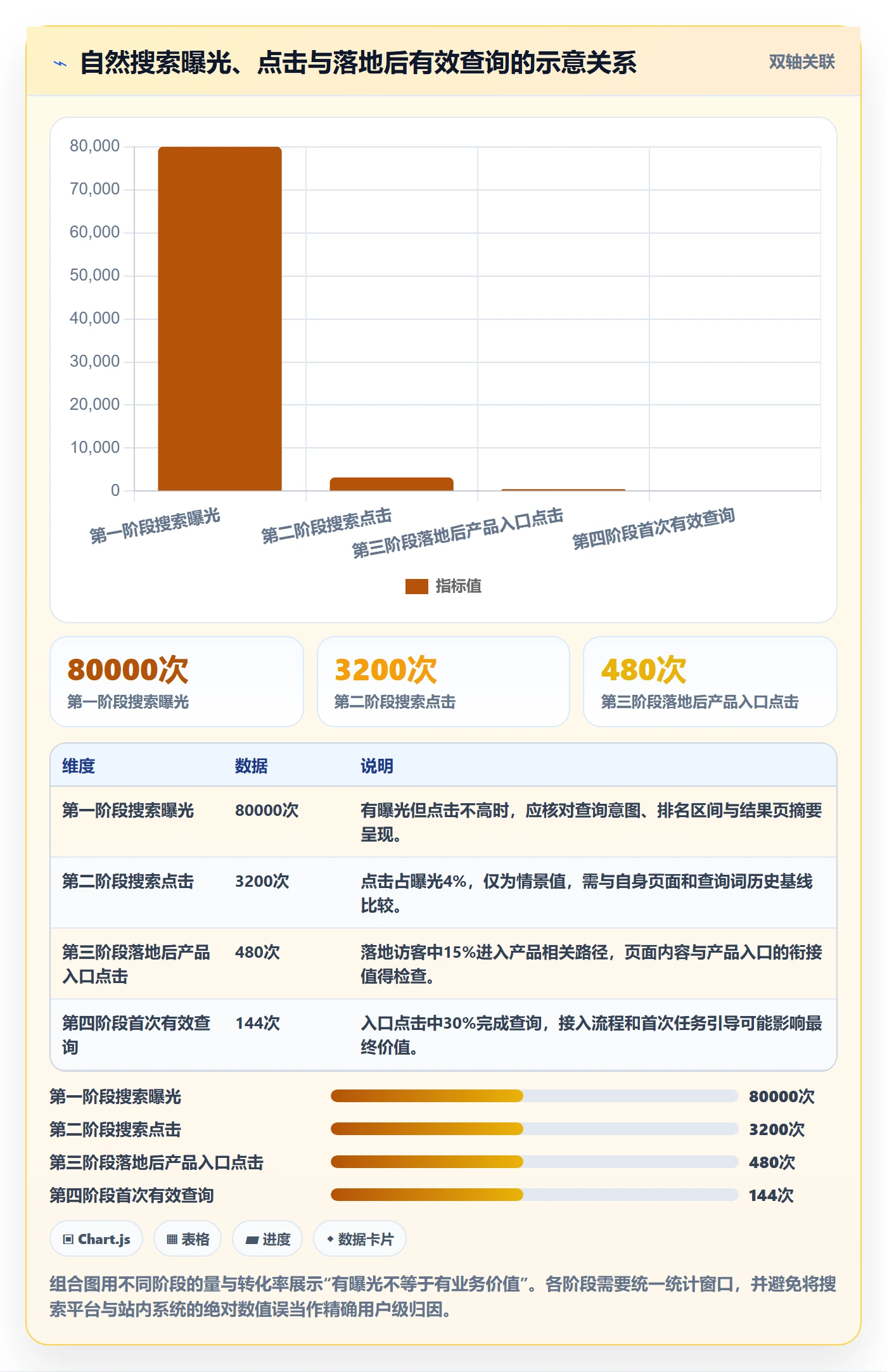 想做好电商数据查询网站，先掌握精细化运营中的流量分析