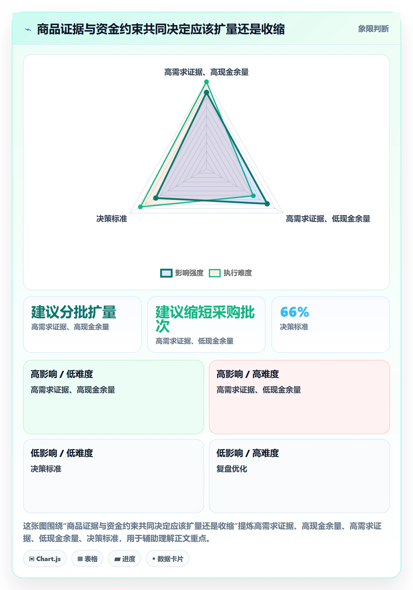 temu怎么用？半托管模式场景下的年度规划拆解