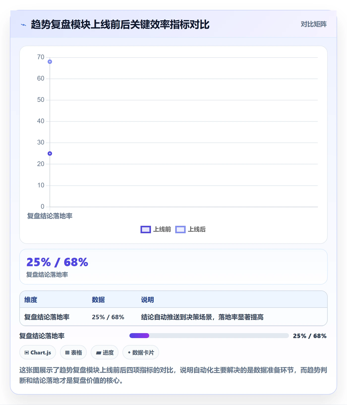 外贸数据分析平台方案设计：市场趋势场景的数据复盘怎么做