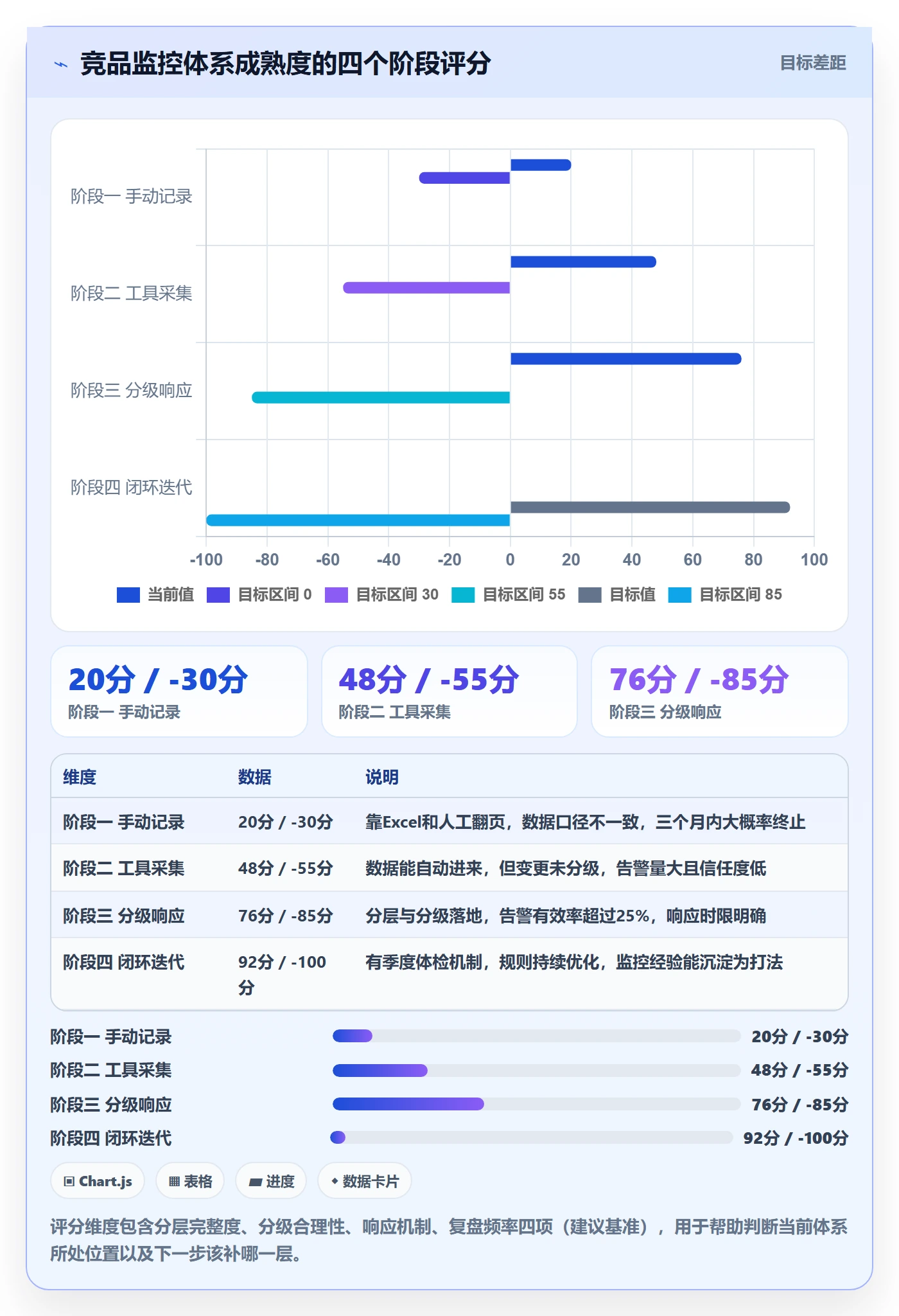亚马逊软件管理要点：竞品监控的自动化方案如何设计