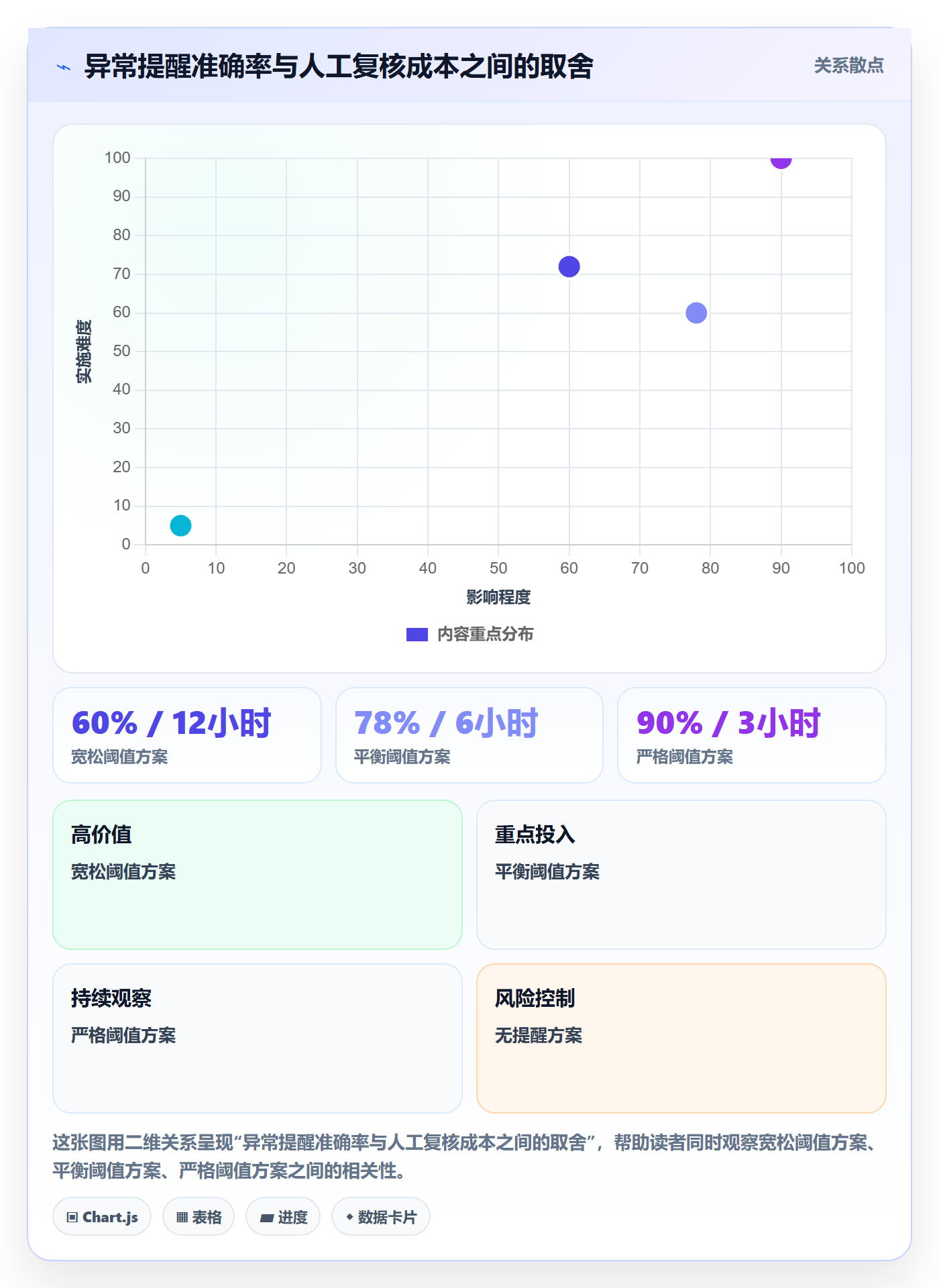 电商数据查询网站管理要点：行业趋势的效率提升如何设计