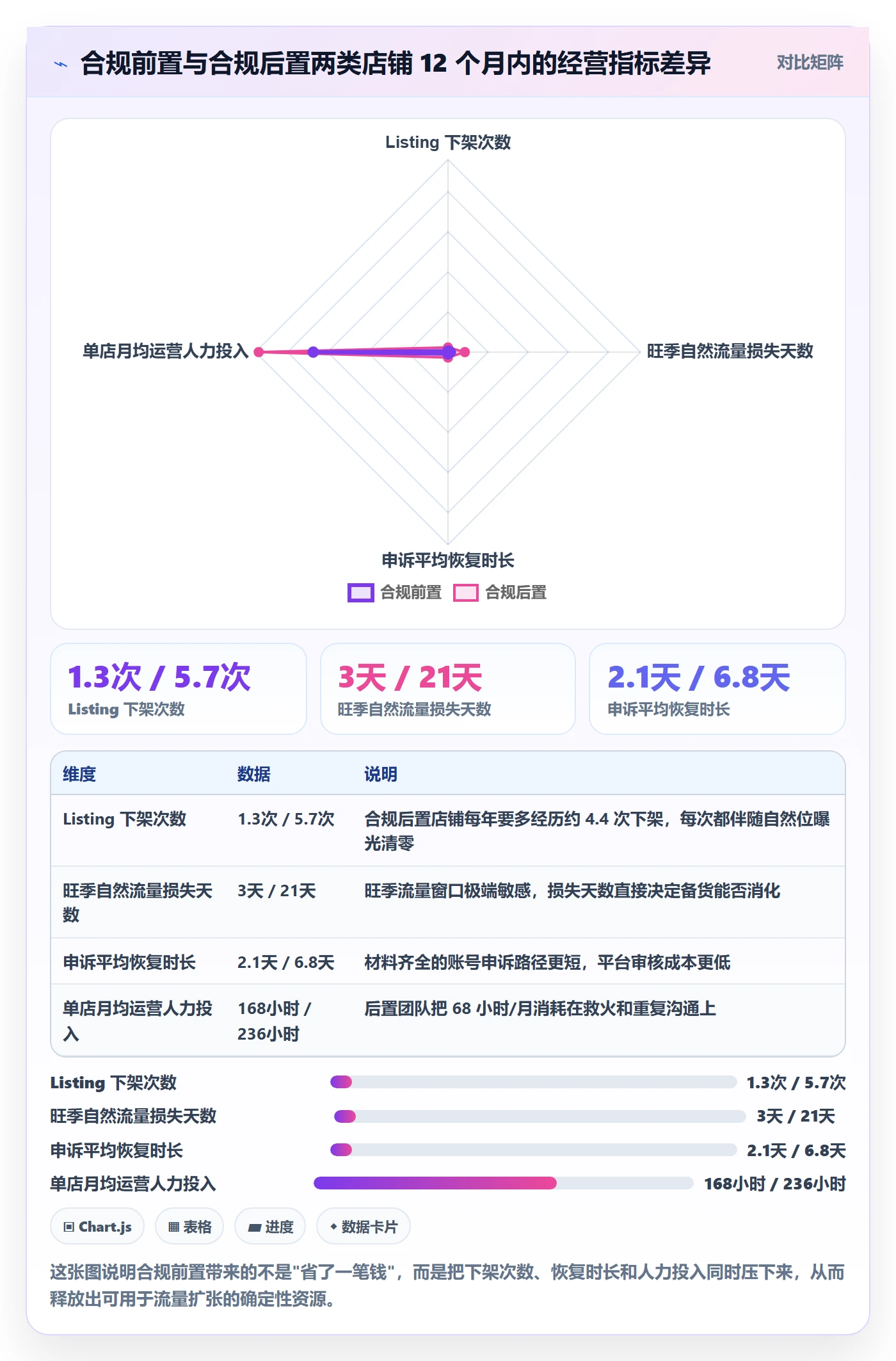 跨境电商运营优化清单：流量获取与合规管理的关键动作