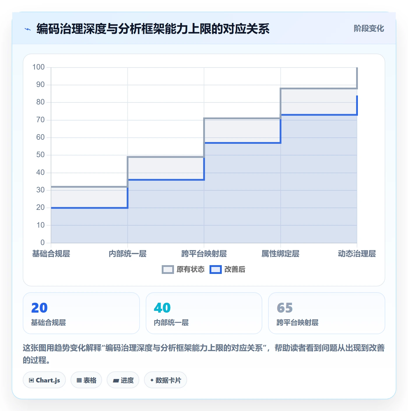 外贸数据分析平台运营框架:把商品编码纳入新手避坑