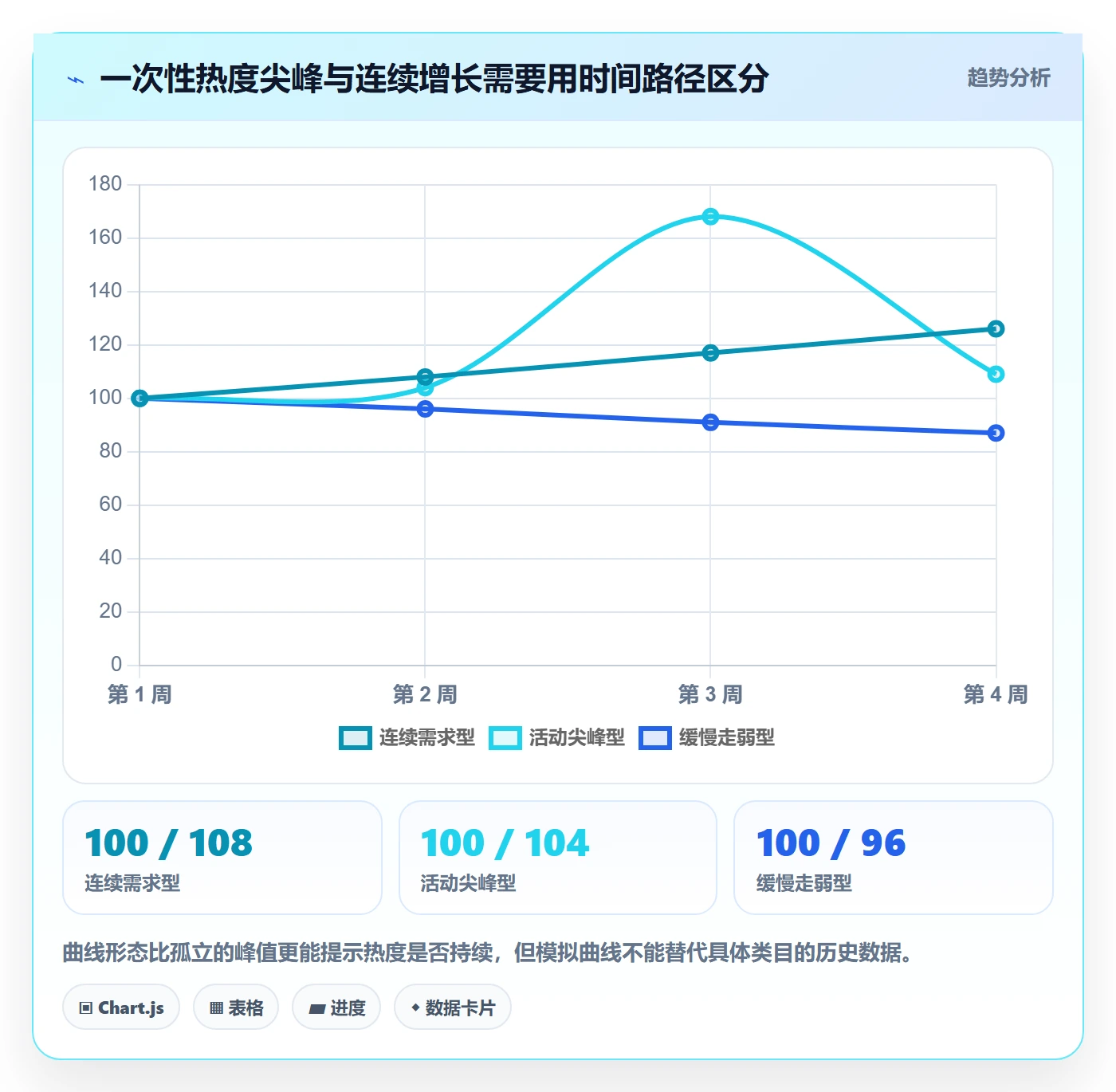 电商数据查询网站检查方法：通过商品热度评估落地案例质量