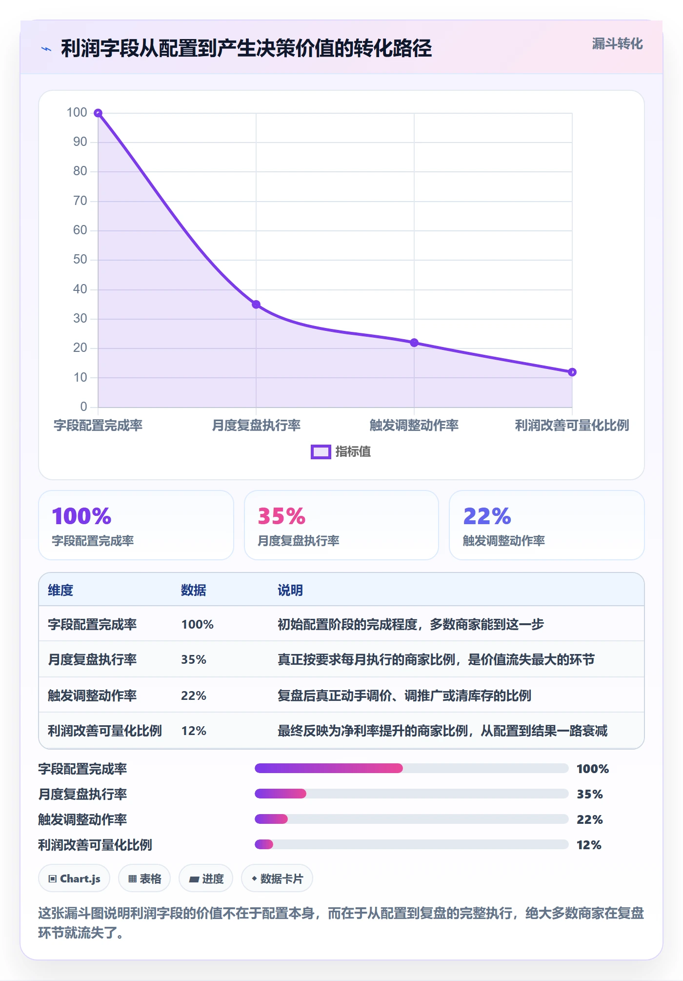 商品分析配置指南：利润空间需要哪些中小商家设置