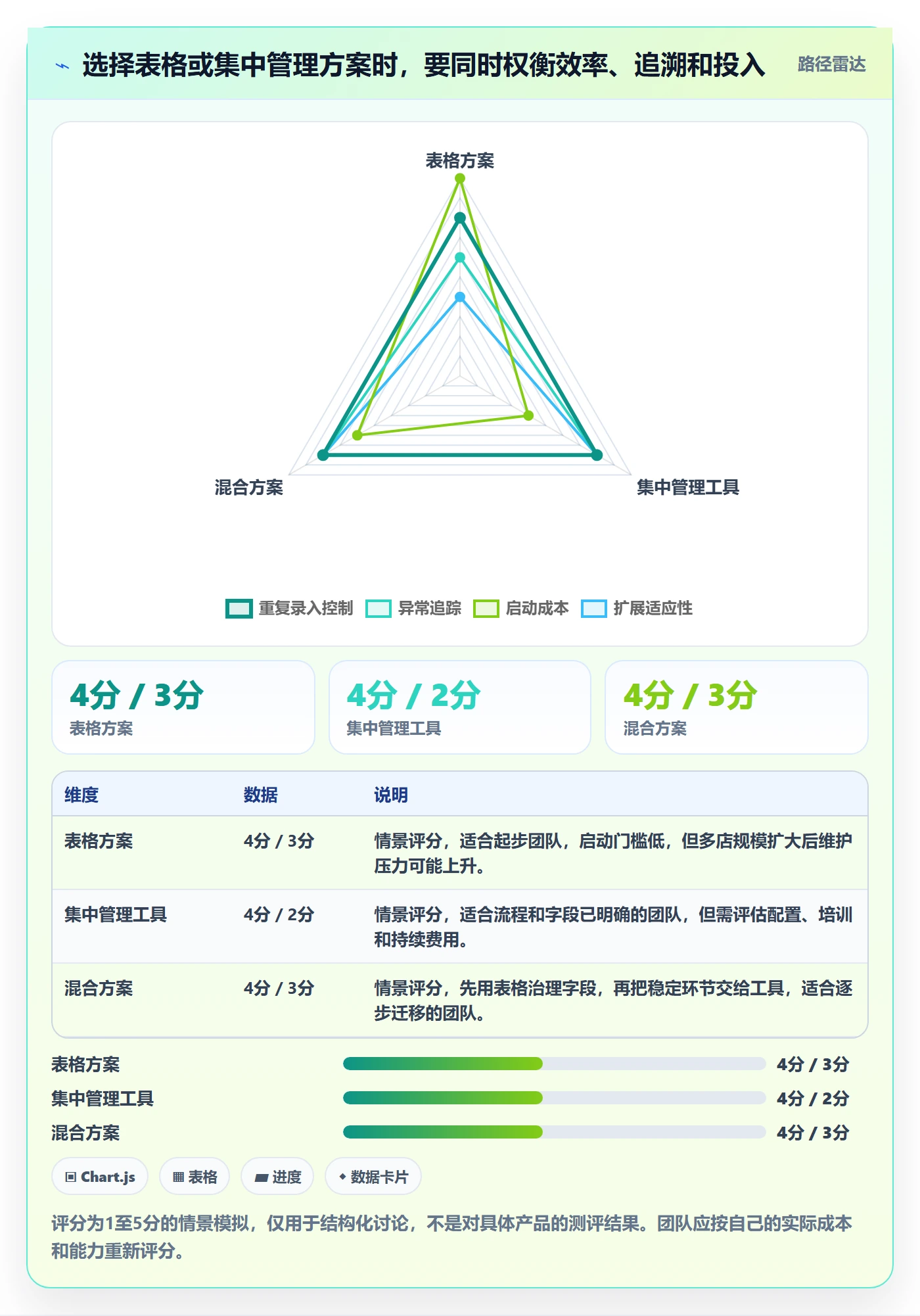想做好temu，先掌握多店经营中的商品发布