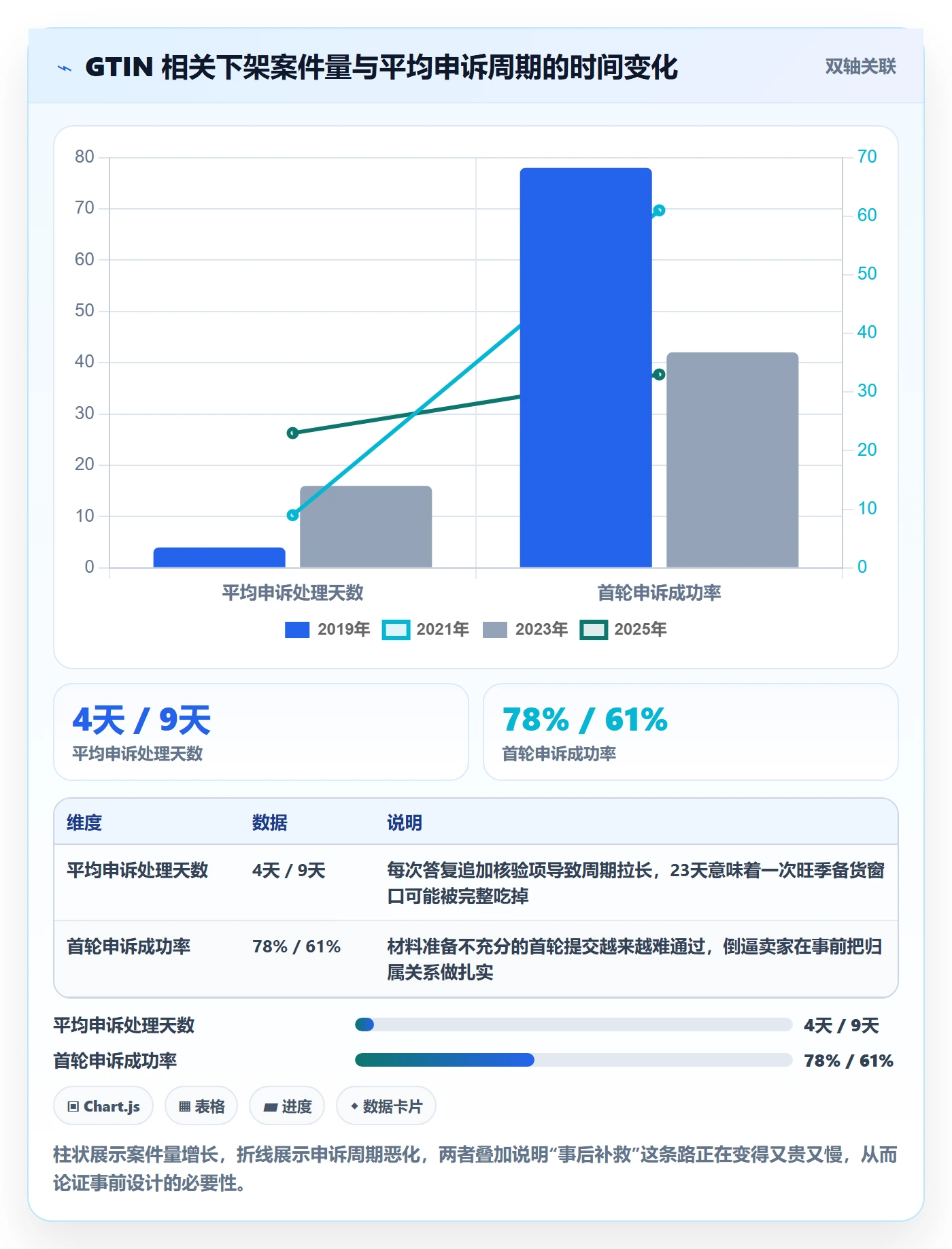UPC码进阶玩法：代码申请从哪里开始