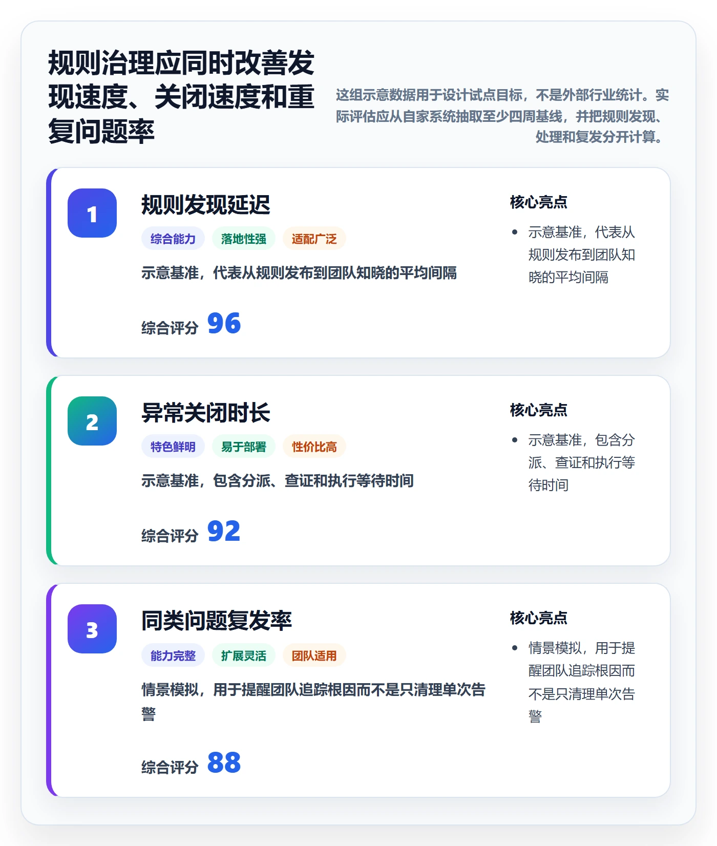 跨境电商怎么管？以平台规则为核心的自动化方案方案