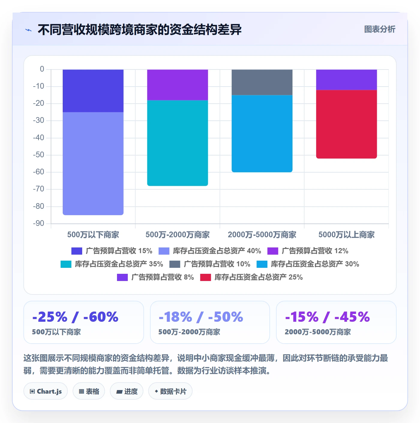 跨境电商一站式服务能力清单：中小商家需要覆盖哪些运营推广事项