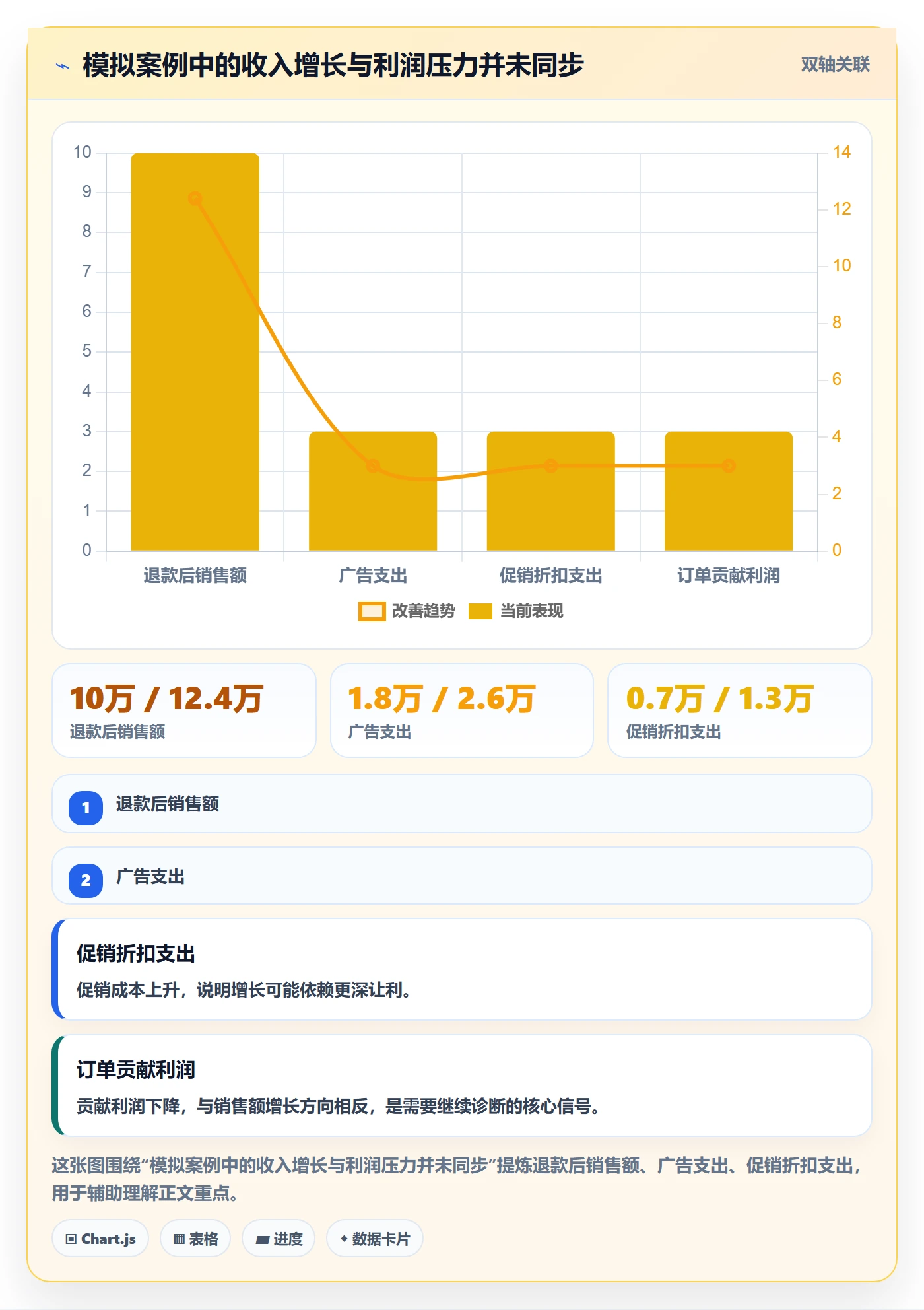 跨境电商优化清单：品牌增长与数据复盘的关键动作
