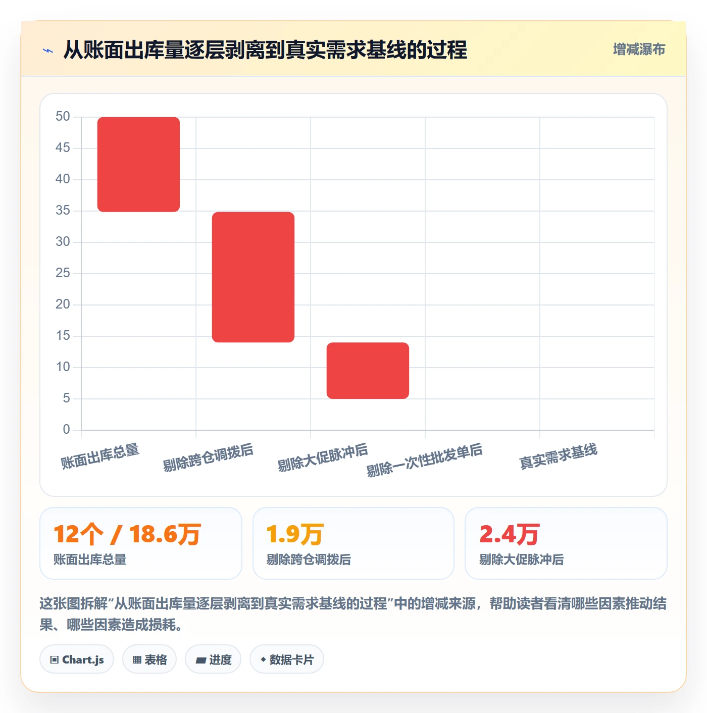 跨境电商运营工作指南：用海外仓管理解决市场调研问题