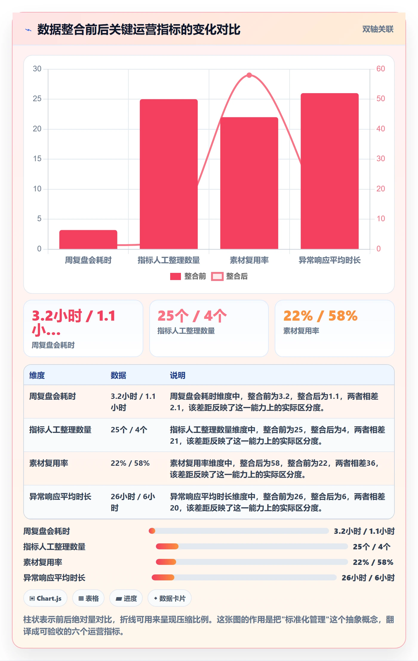 跨境电商一站式服务怎么落地？从运营推广讲清标准化管理
