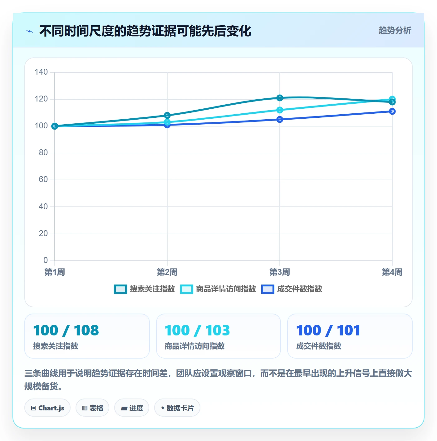 电商数据查询网站怎么管？以行业趋势为核心的团队协同方案