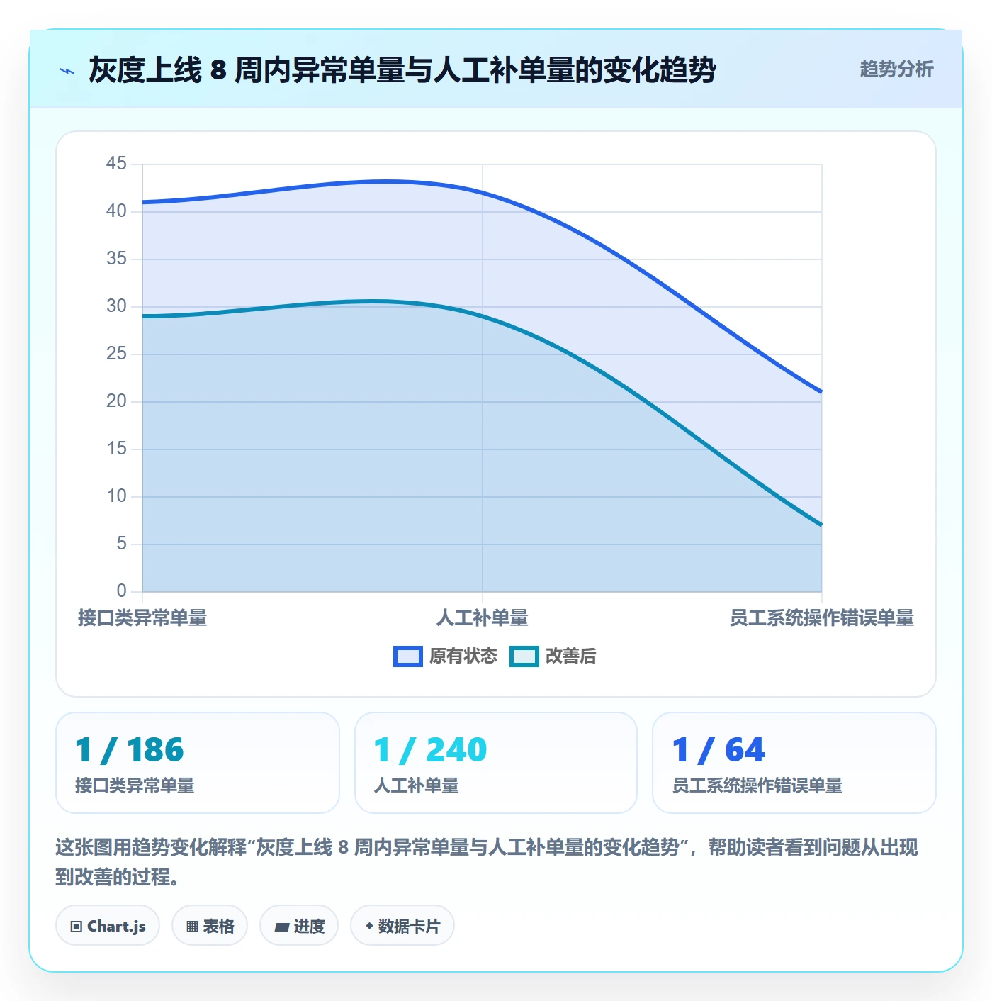 erp跨境电商怎么落地？从系统实施讲清案例拆解