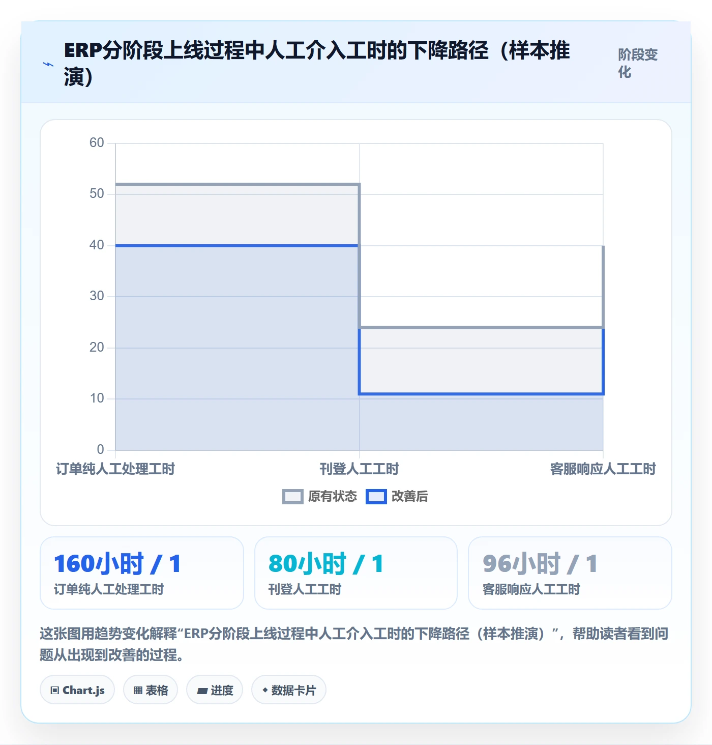 erp跨境电商建设路线：从多平台刊登到客户服务分几步