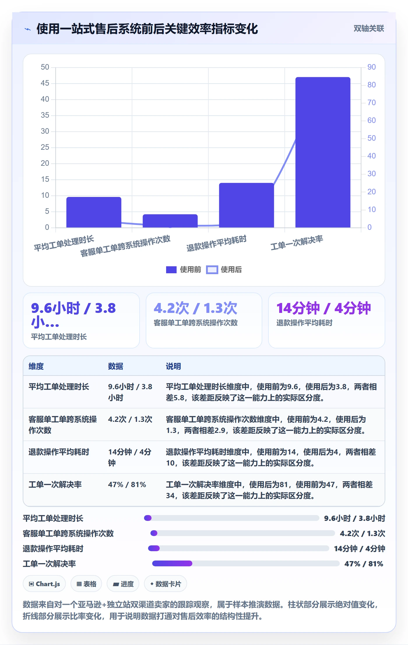 跨境电商一站式服务系统搭建：售后服务从哪里开始