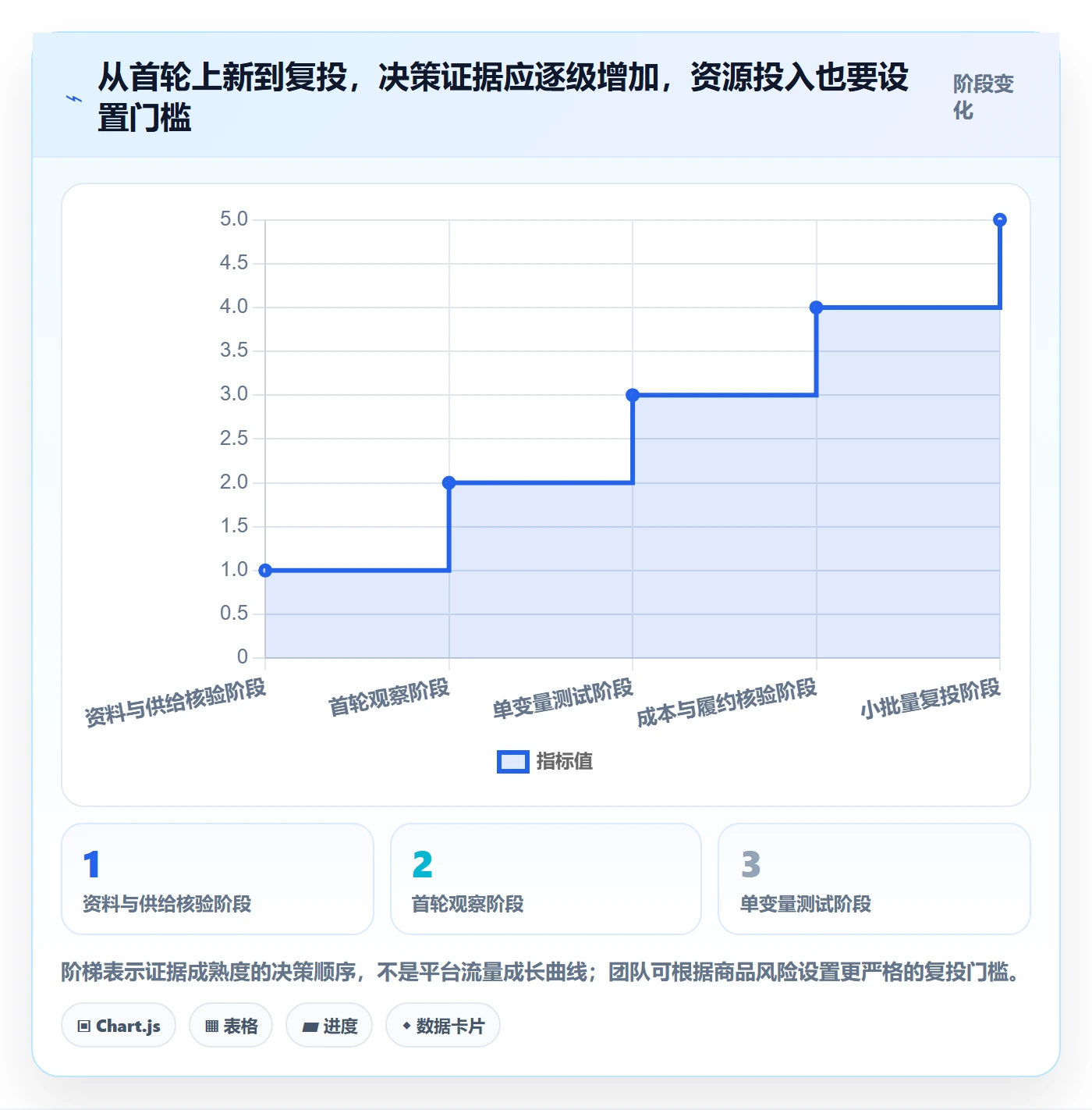 temu从0到1：商品发布的季度复盘与操作要点