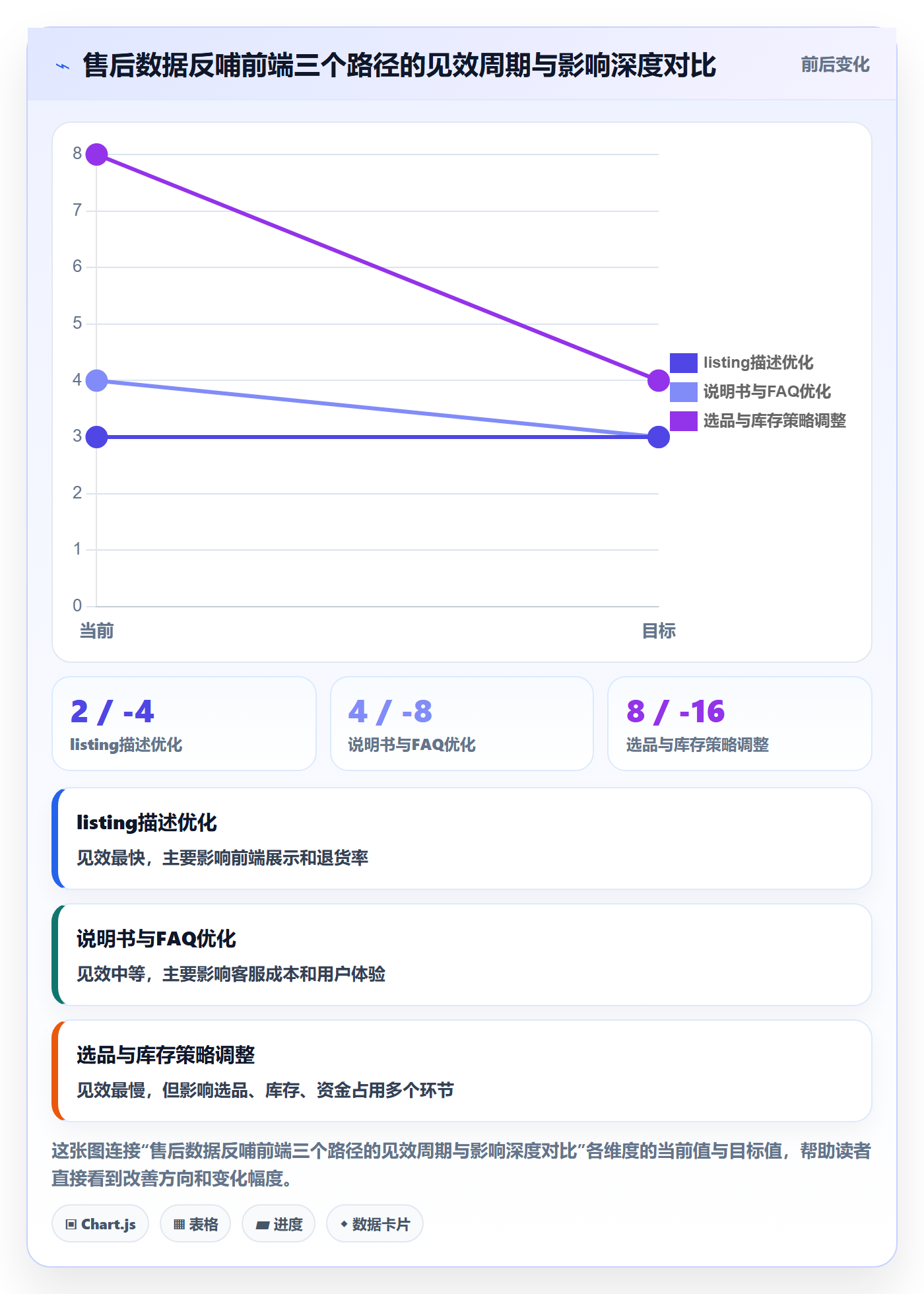 跨境电商一站式服务改造重点：从售后服务推进进阶玩法