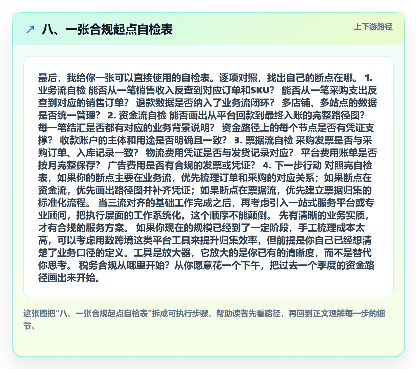 八、一张合规起点自检表