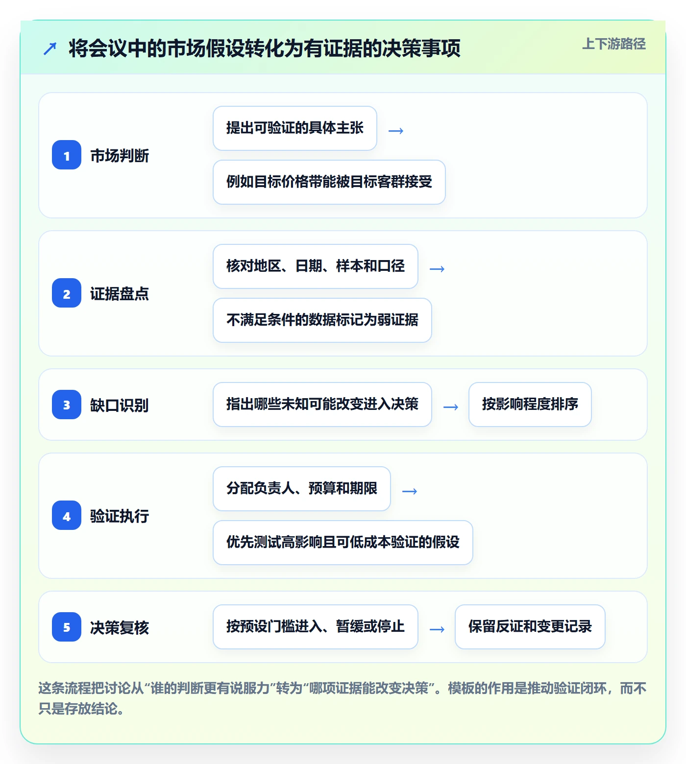 跨境电商管理模板：围绕市场选择开展风险排查