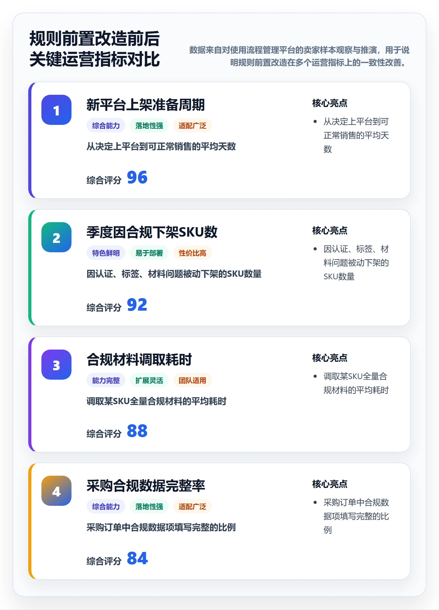 跨境电商一站式服务改造重点：从选品采购推进平台规则