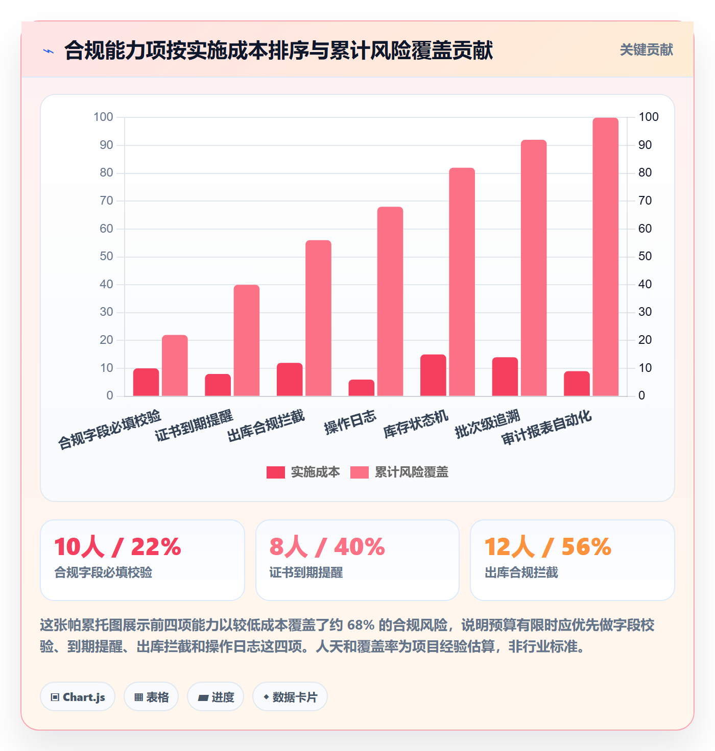 erp跨境电商配置指南:库存管理需要哪些合规管理设置