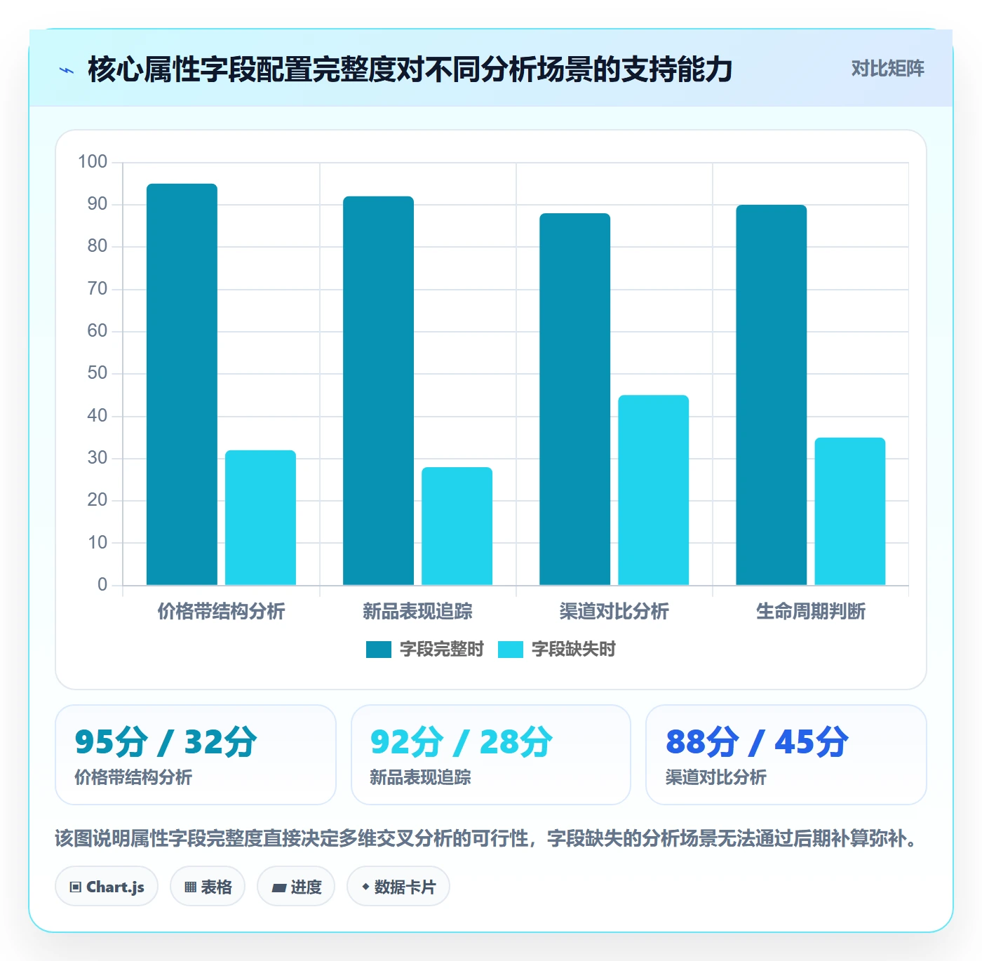 商品分析配置指南：市场需求需要哪些标准化管理设置